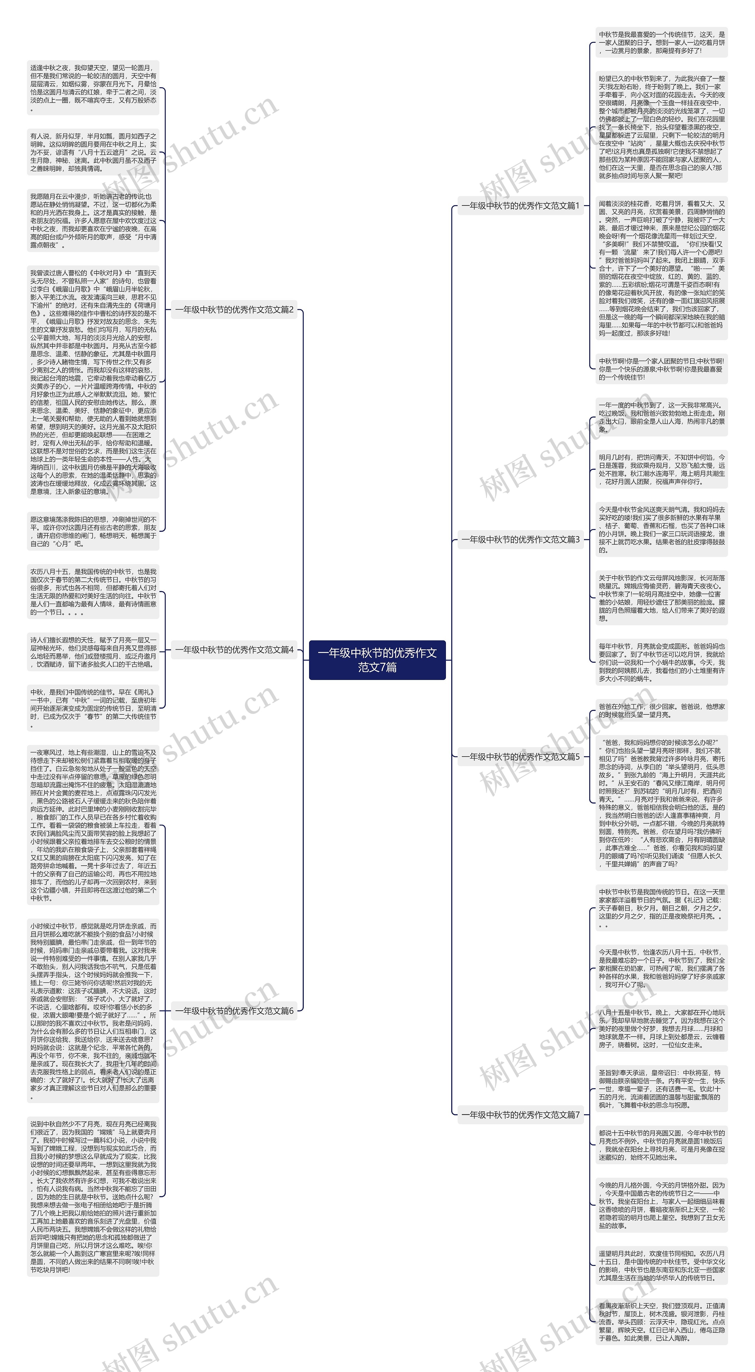 一年级中秋节的优秀作文范文7篇思维导图