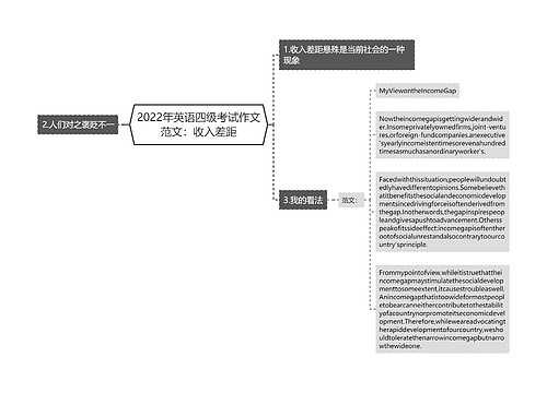 2022年英语四级考试作文范文：收入差距