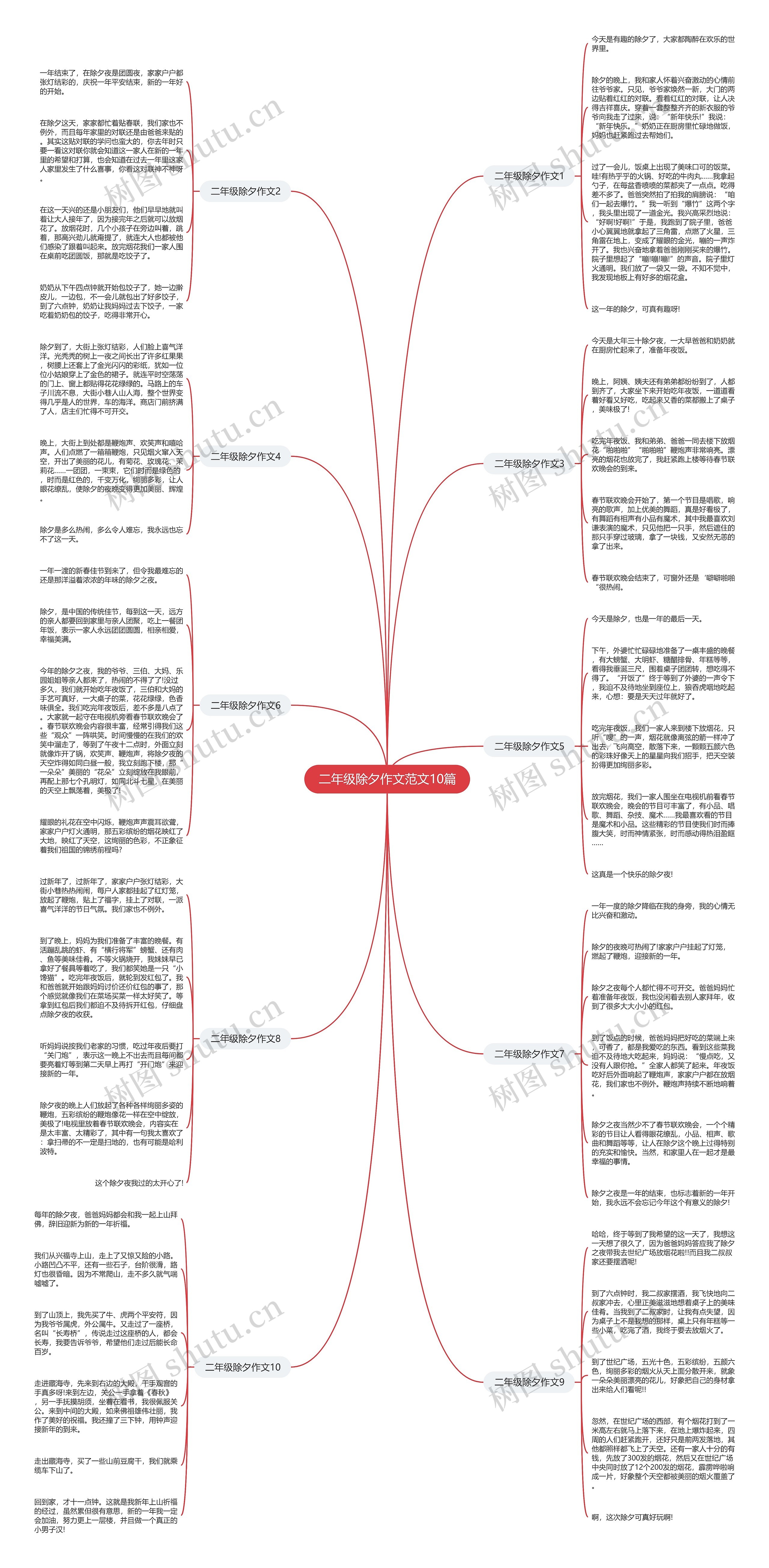 二年级除夕作文范文10篇