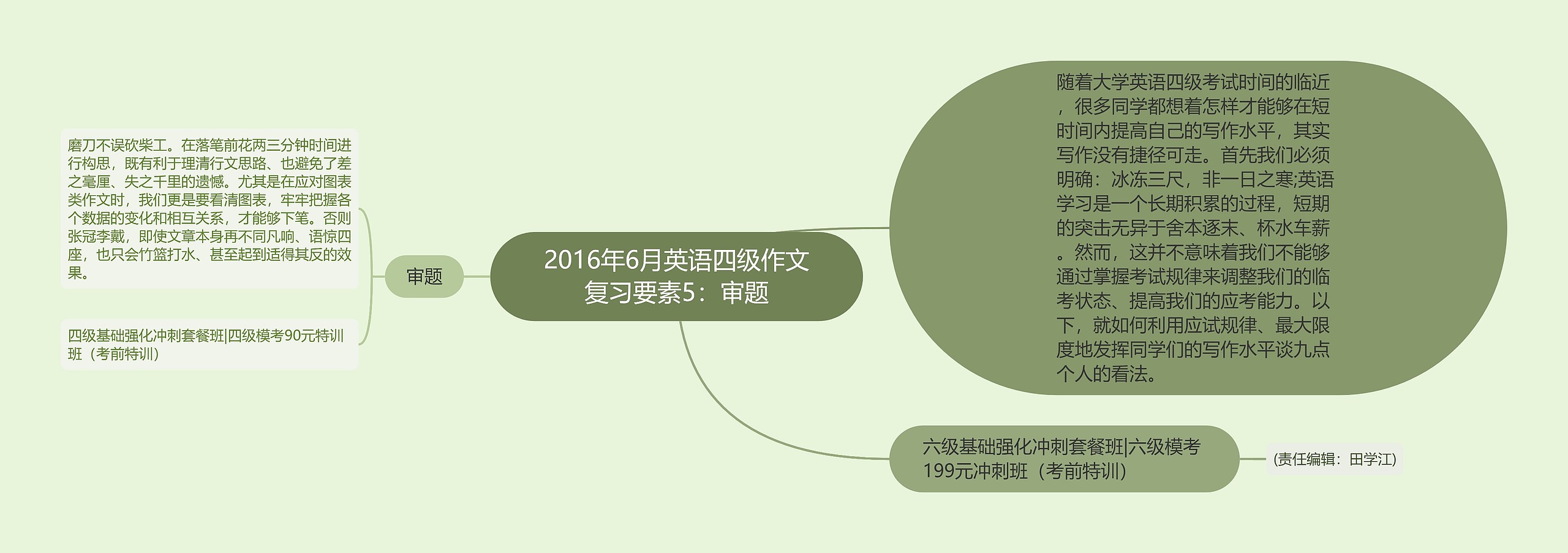 2016年6月英语四级作文复习要素5：审题思维导图