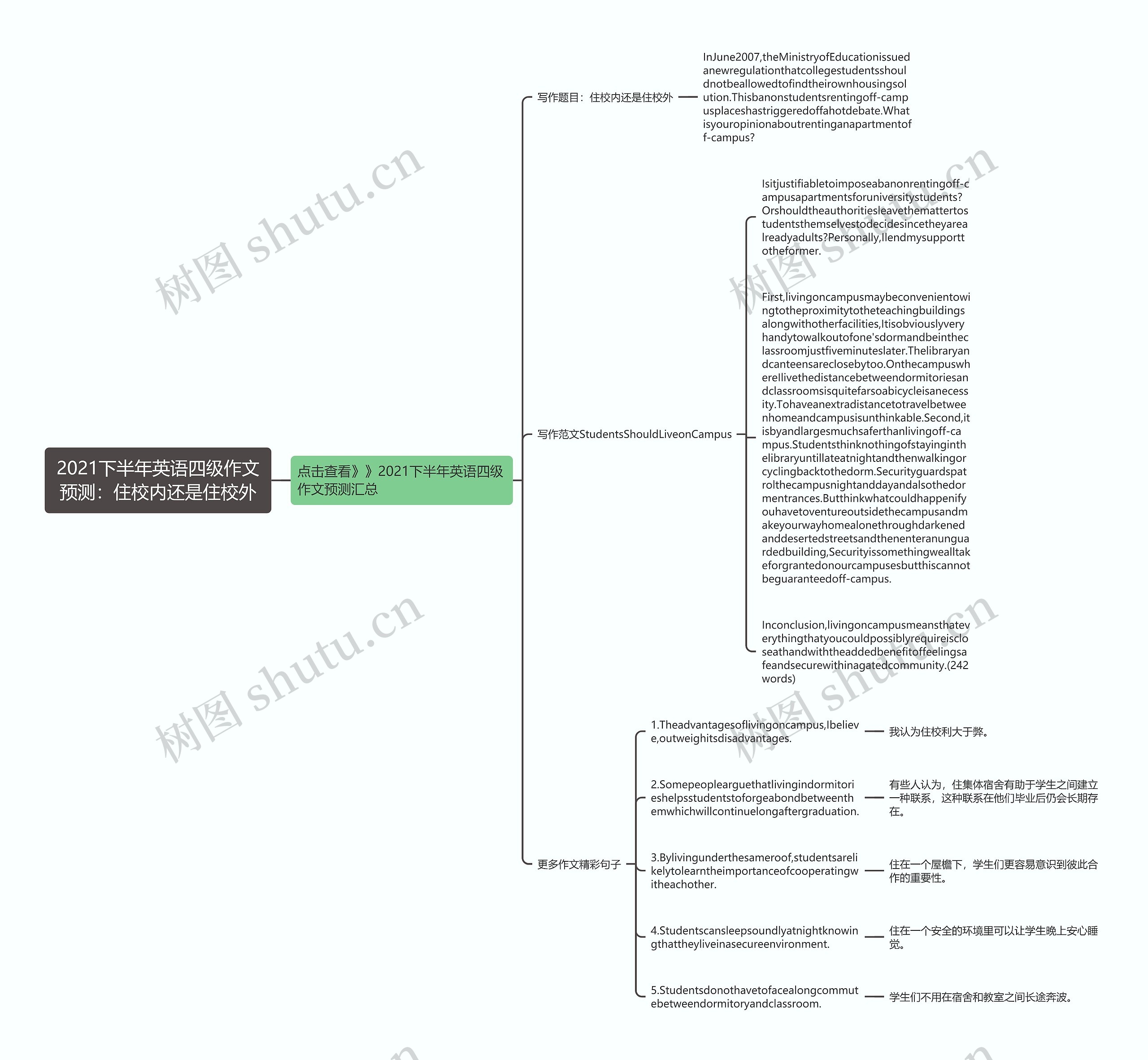 2021下半年英语四级作文预测：住校内还是住校外思维导图