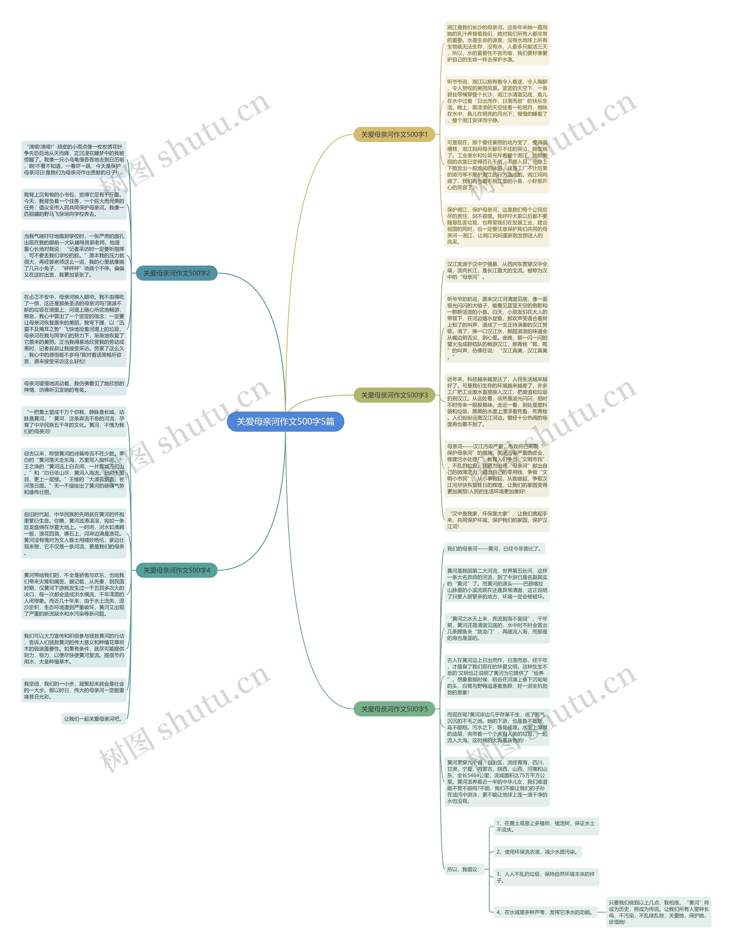 关爱母亲河作文500字5篇思维导图