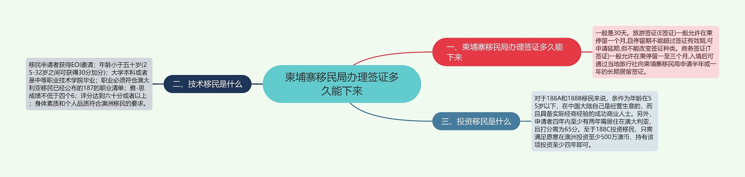 柬埔寨移民局办理签证多久能下来 柬埔寨移民局办理签证多久能下来