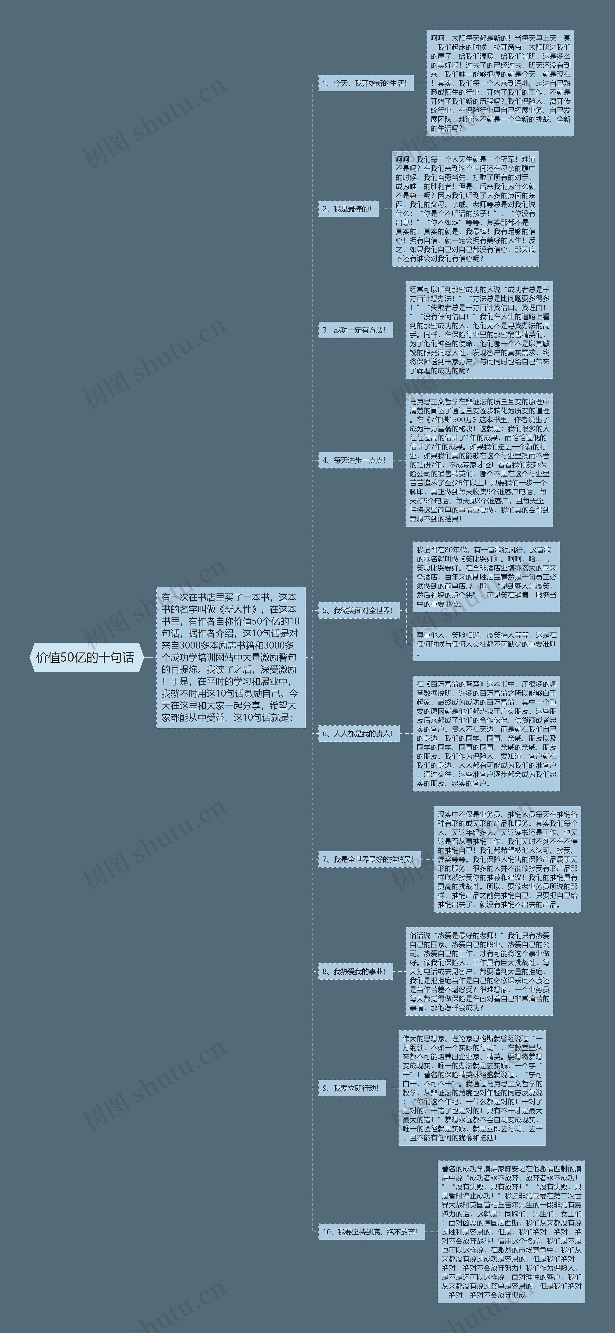 价值50亿的十句话 思维导图