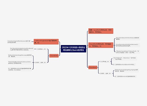 2022年12月英语六级语法用法辨析之burst的用法