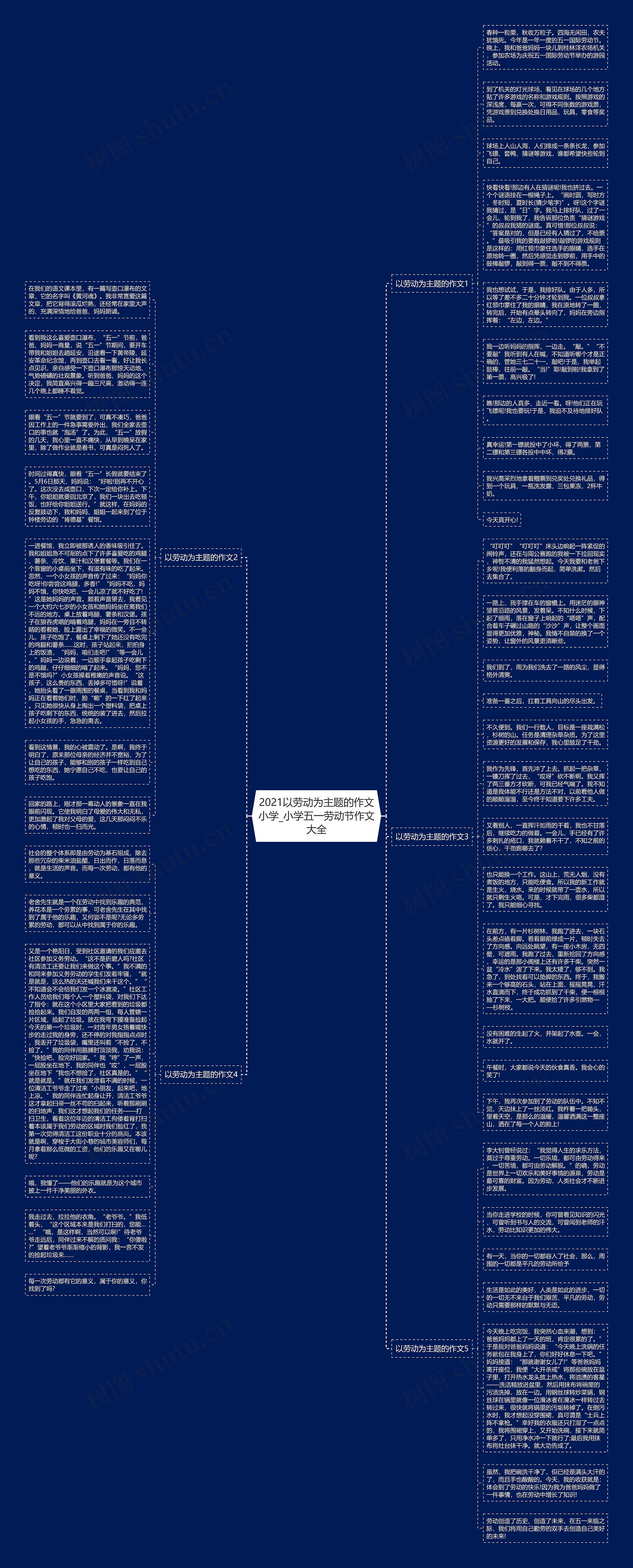 2021以劳动为主题的作文小学_小学五一劳动节作文大全思维导图