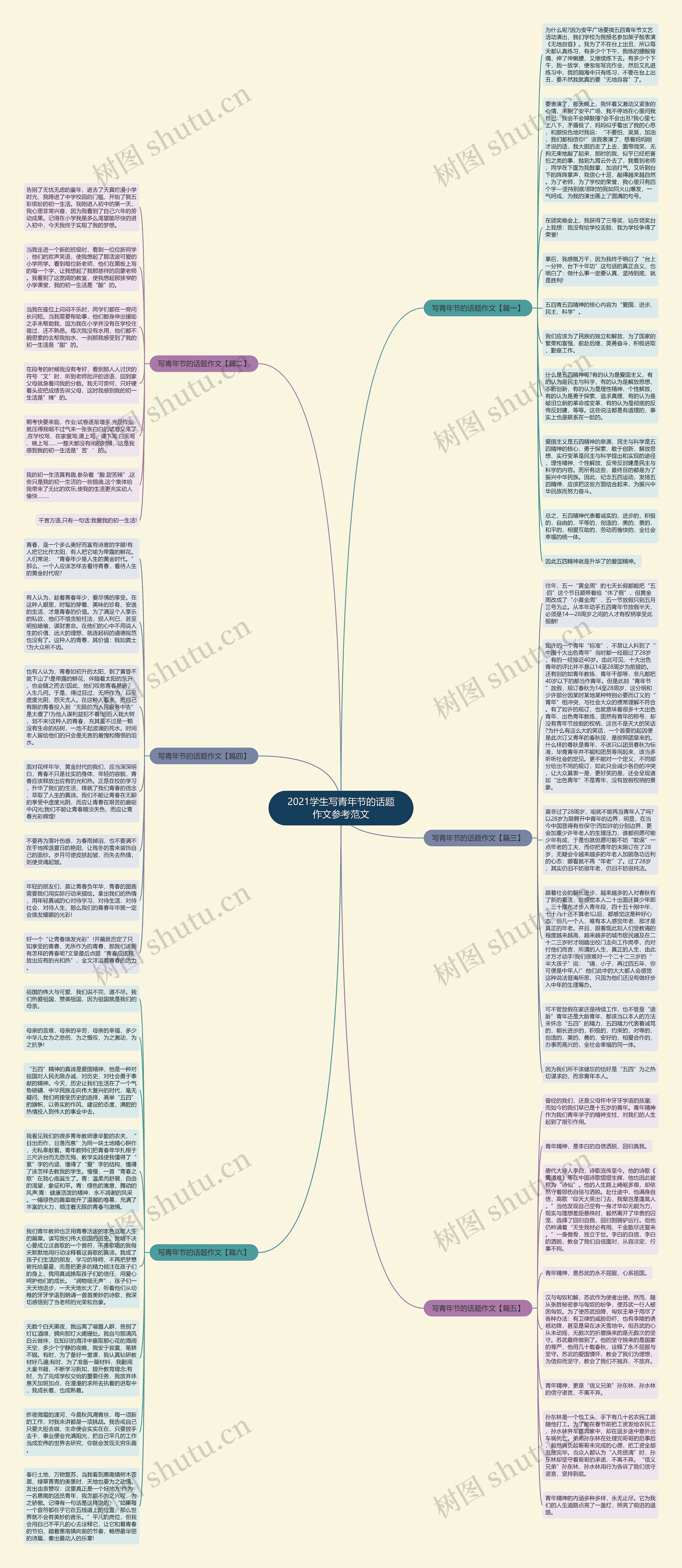2021学生写青年节的话题作文参考范文思维导图