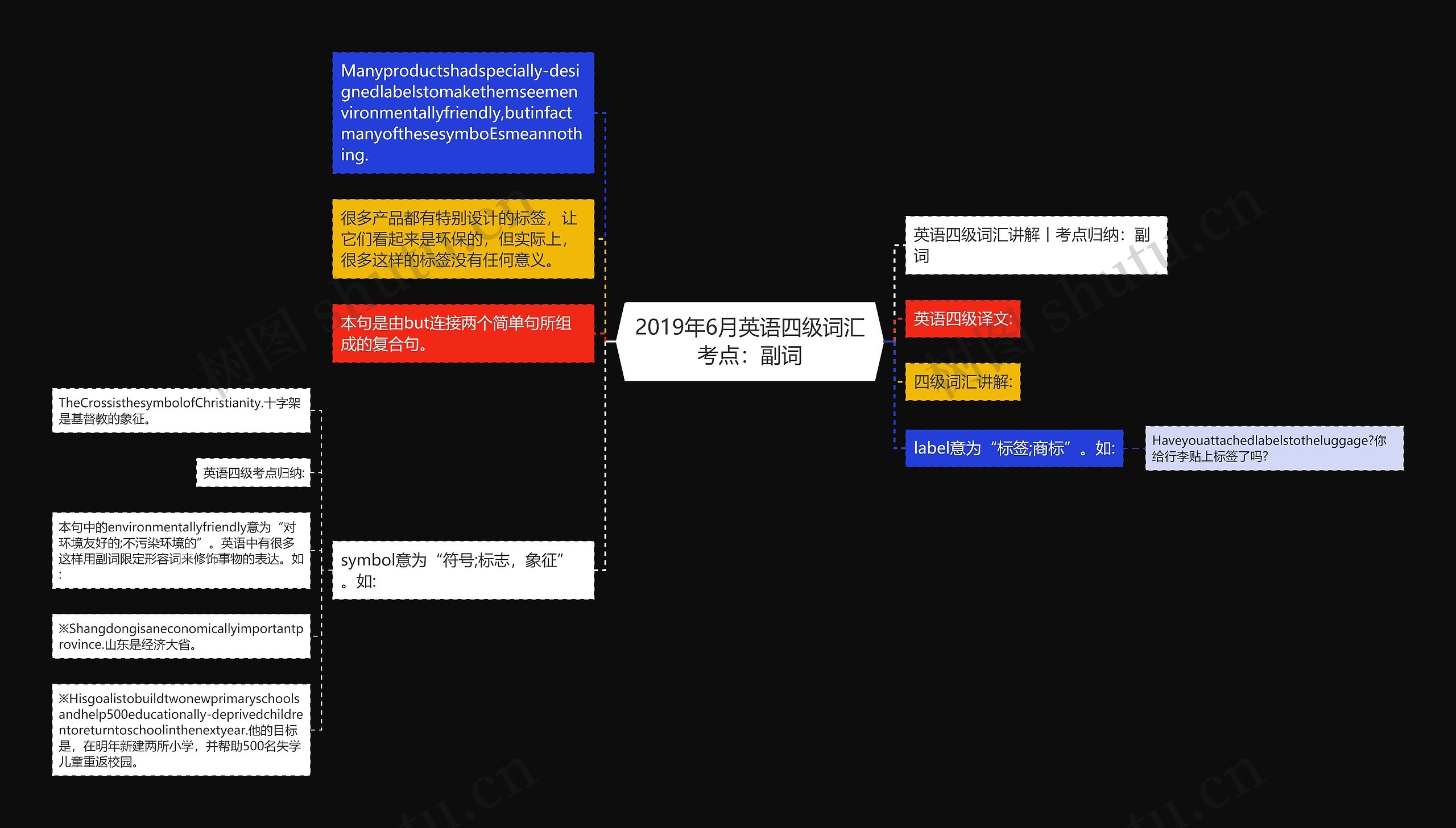 2019年6月英语四级词汇考点：副词思维导图