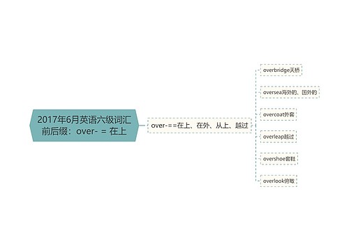 2017年6月英语六级词汇前后缀：over- = 在上