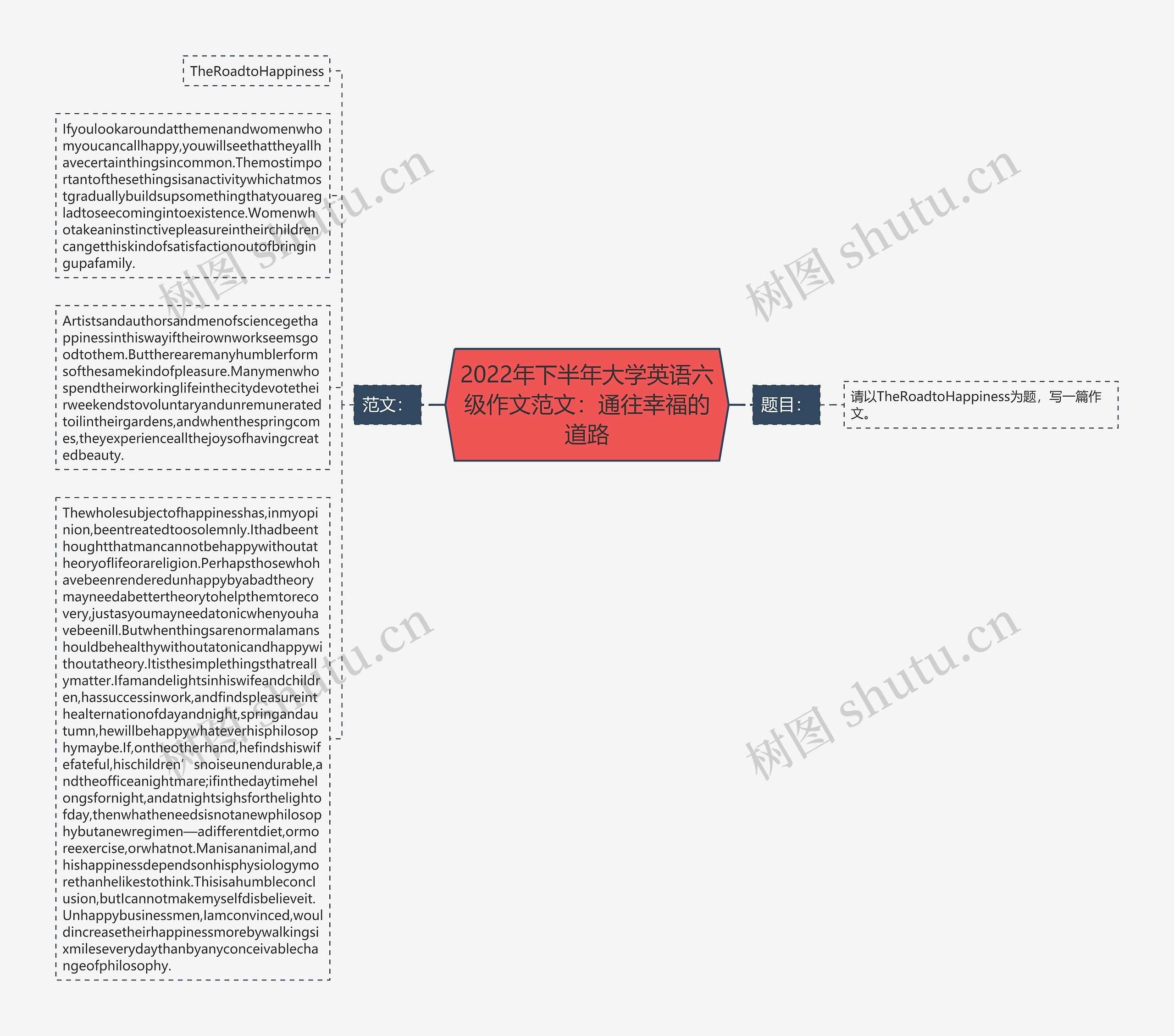 2022年下半年大学英语六级作文范文：通往幸福的道路