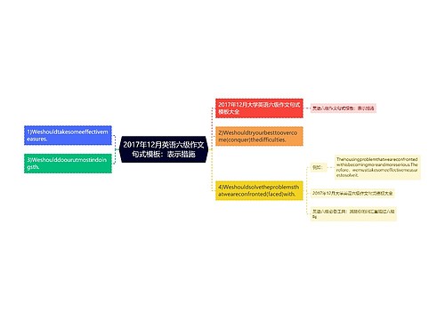 2017年12月英语六级作文句式模板：表示措施