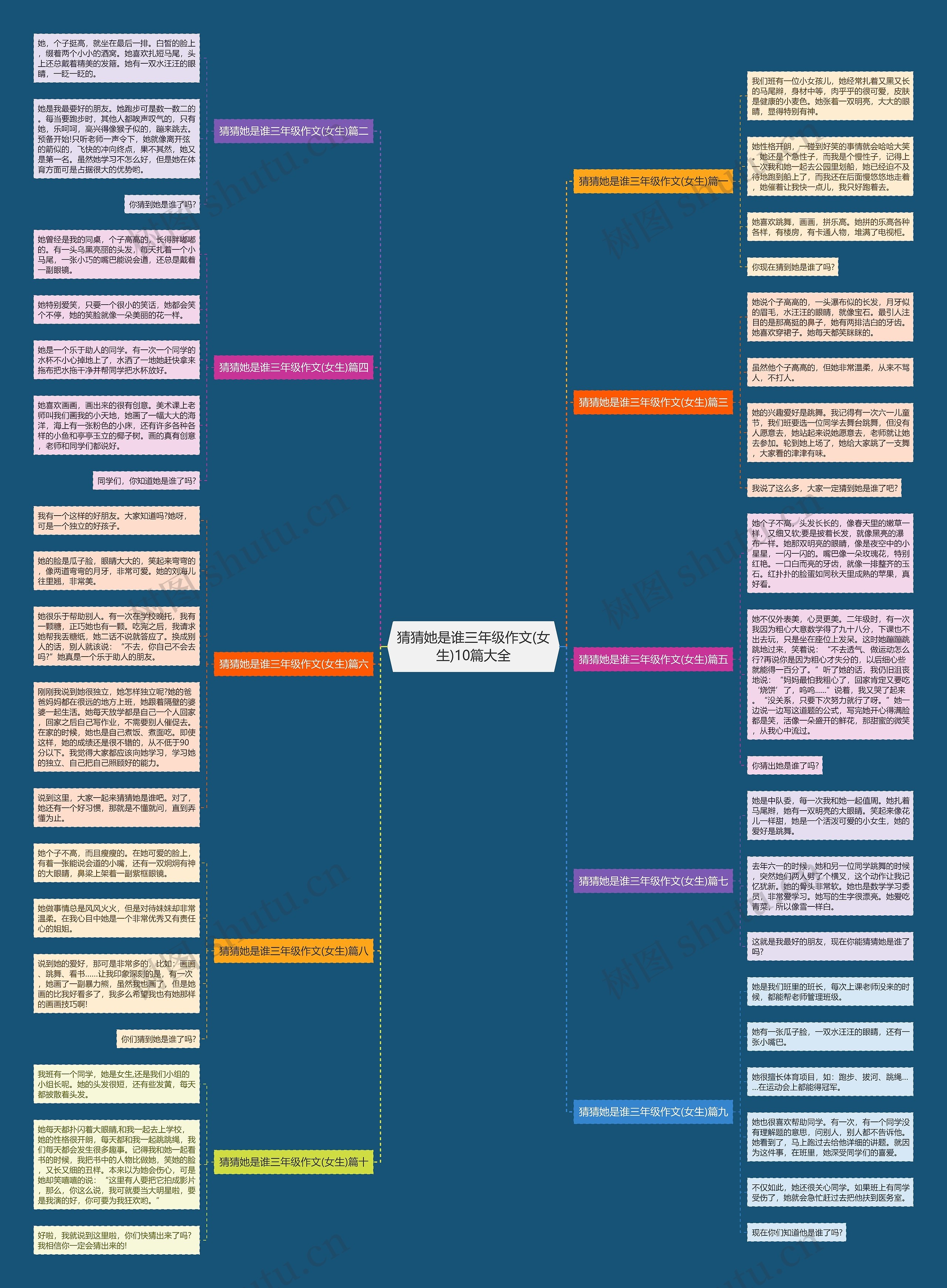 猜猜她是谁三年级作文(女生)10篇大全思维导图