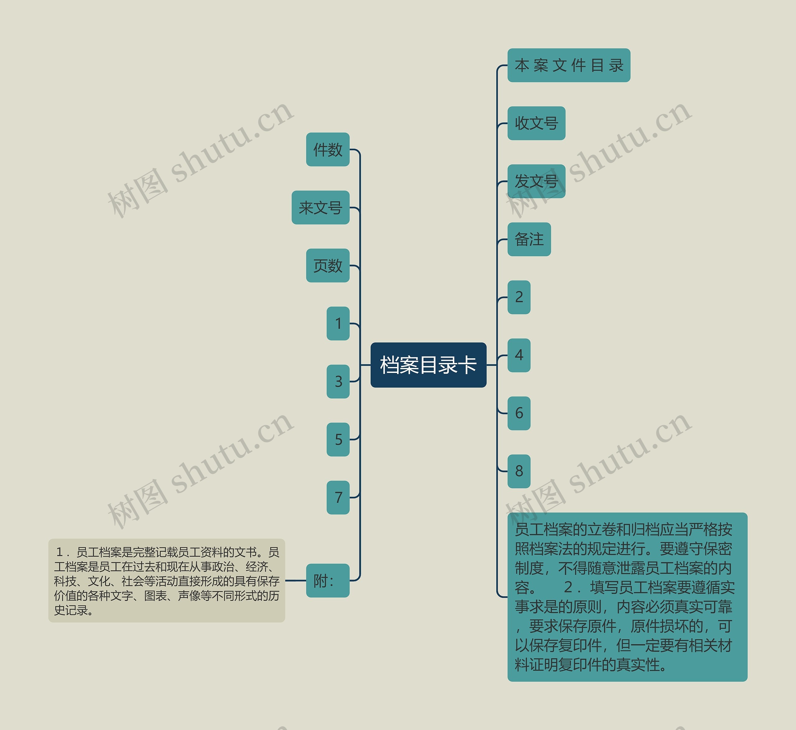 档案目录卡思维导图