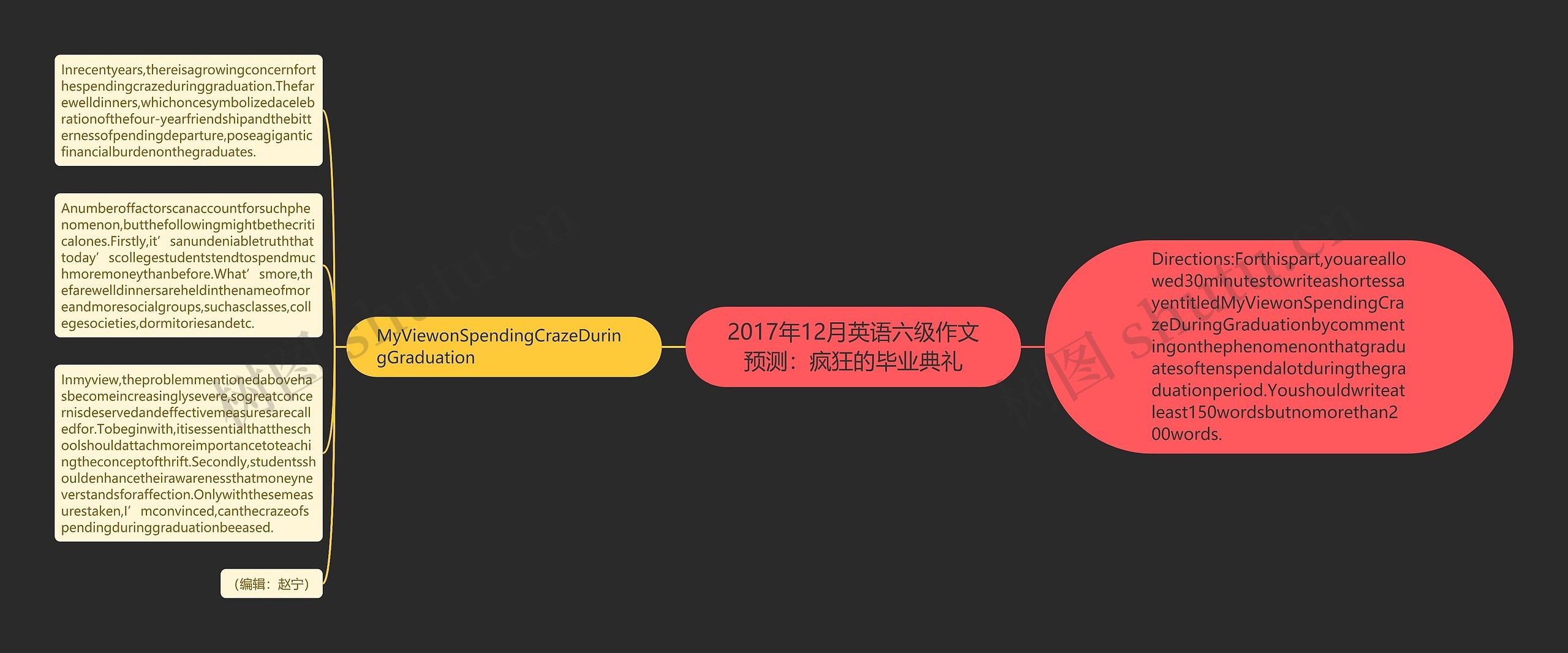 2017年12月英语六级作文预测：疯狂的毕业典礼思维导图