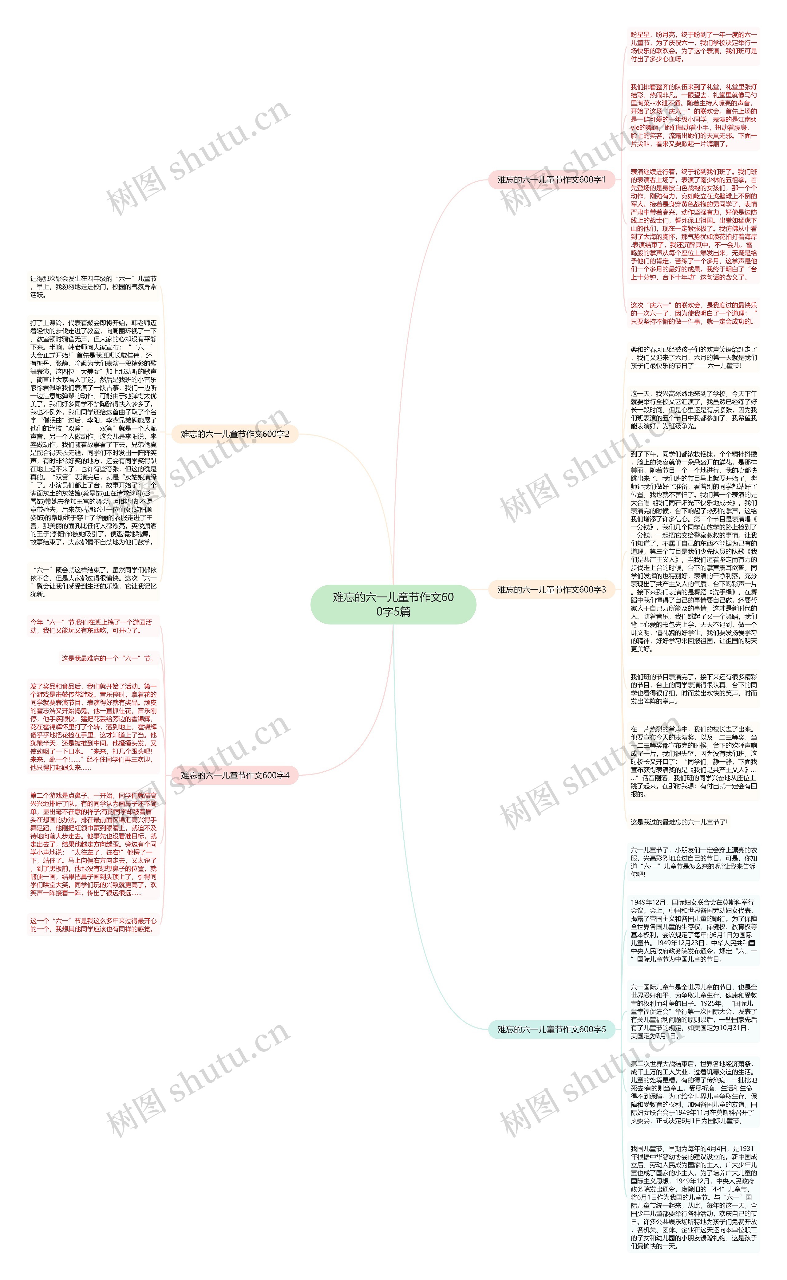 难忘的六一儿童节作文600字5篇思维导图