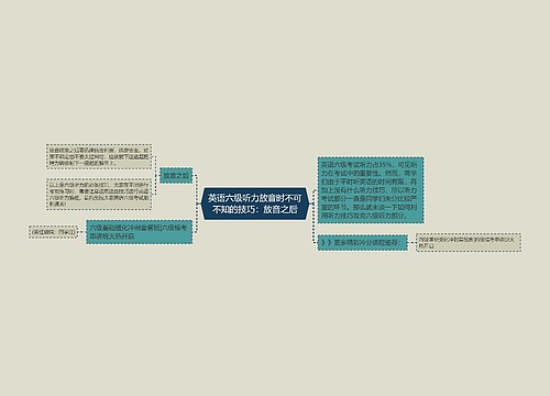 英语六级听力放音时不可不知的技巧：放音之后