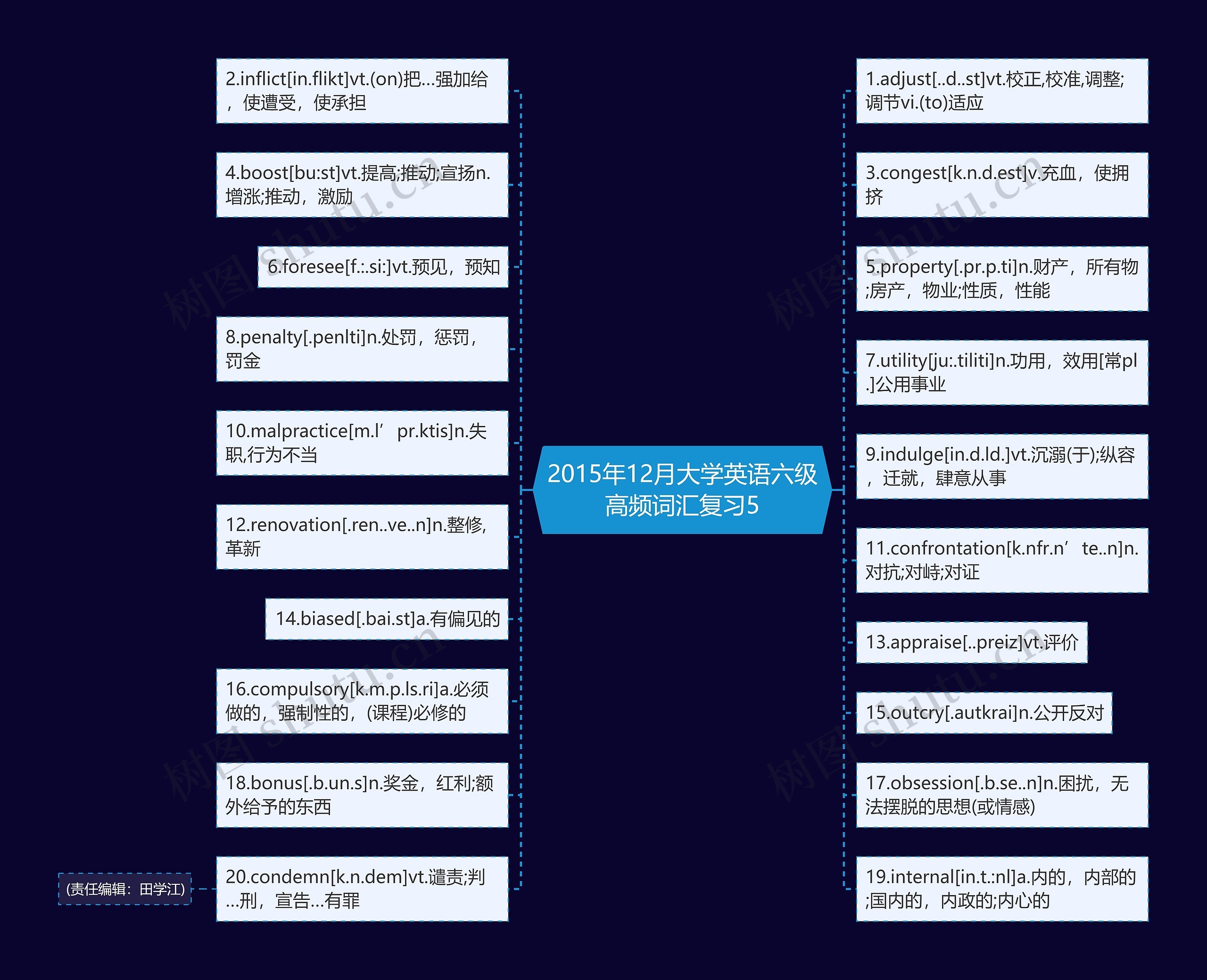 2015年12月大学英语六级高频词汇复习5思维导图