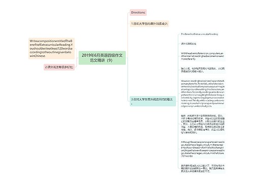 2019年6月英语四级作文范文精讲（9）