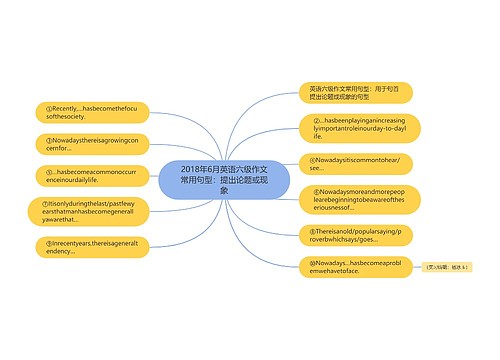 2018年6月英语六级作文常用句型：提出论题或现象