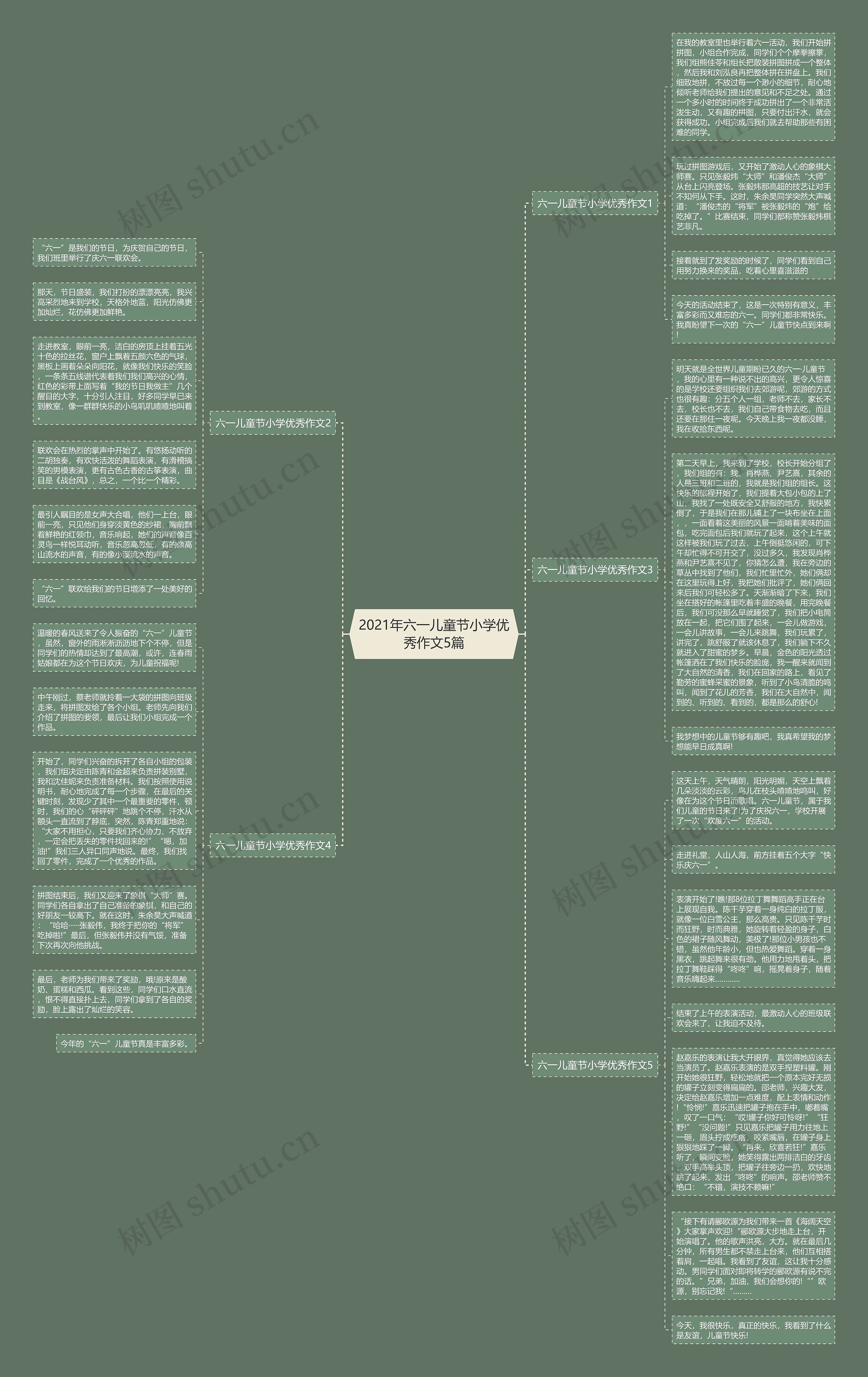 2021年六一儿童节小学优秀作文5篇思维导图