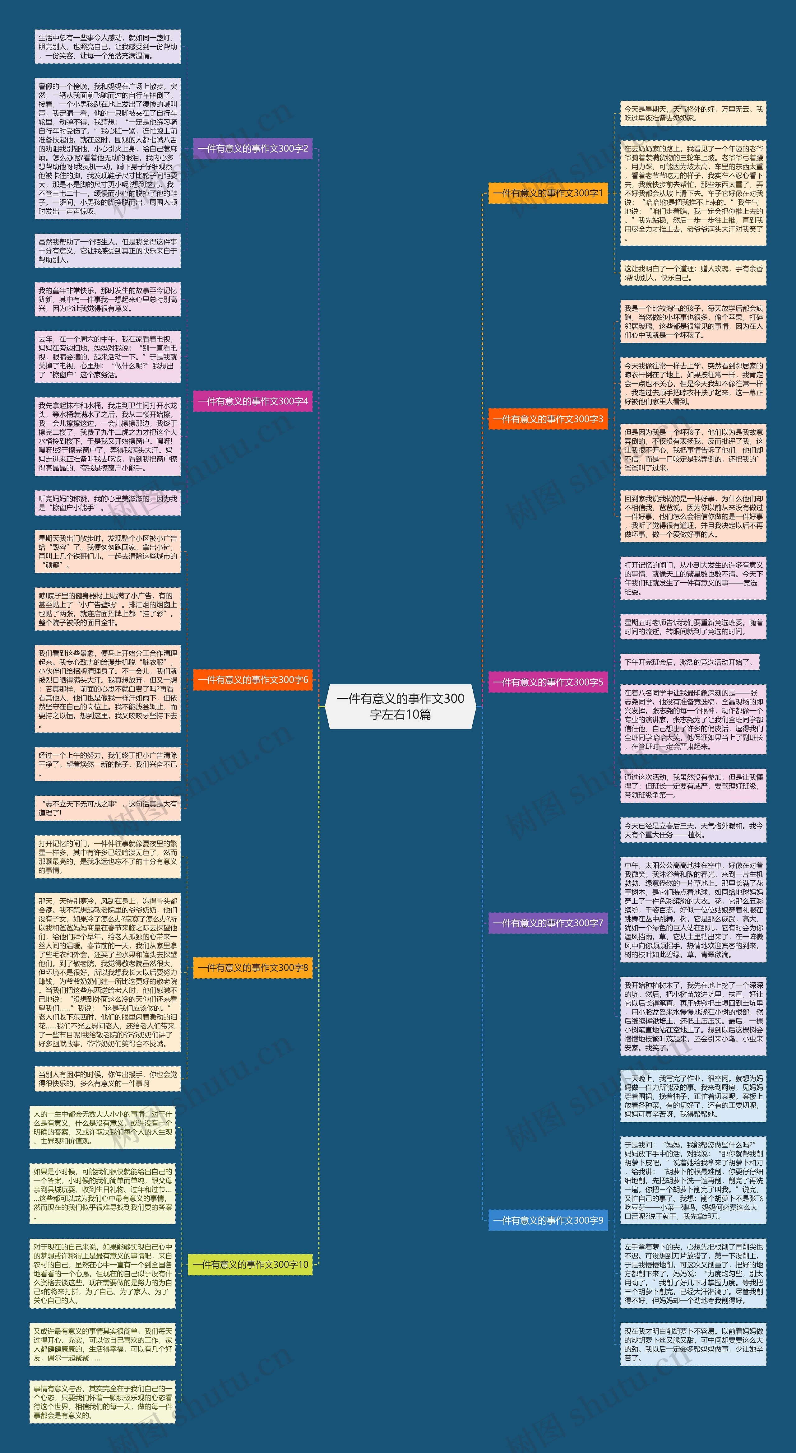 一件有意义的事作文300字左右10篇思维导图