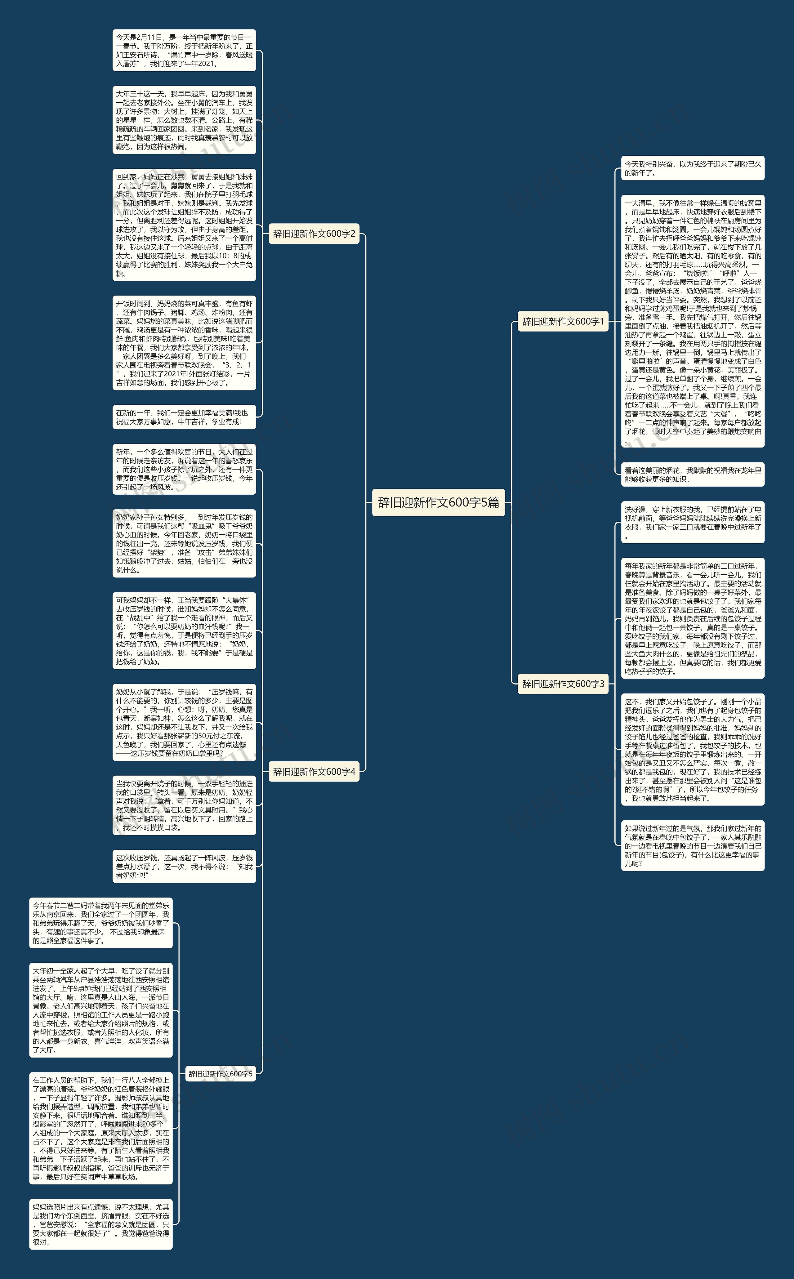 辞旧迎新作文600字5篇思维导图