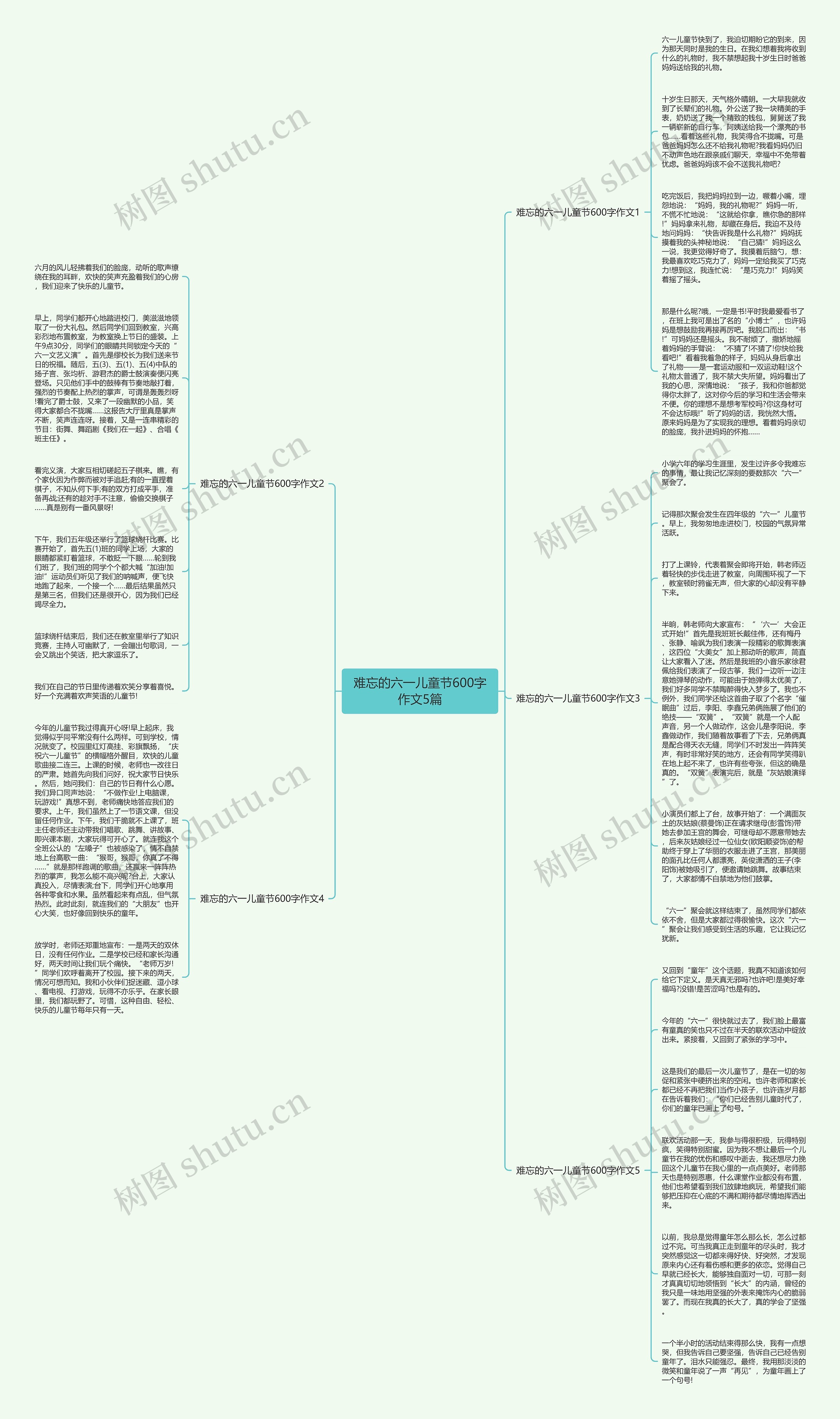 难忘的六一儿童节600字作文5篇思维导图