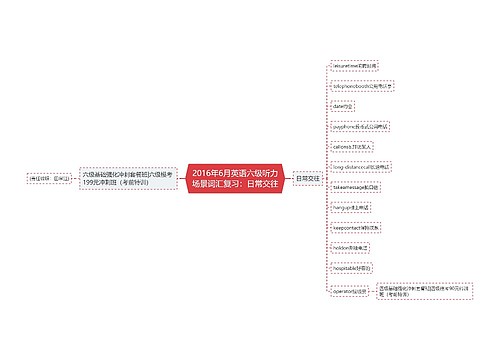 2016年6月英语六级听力场景词汇复习：日常交往