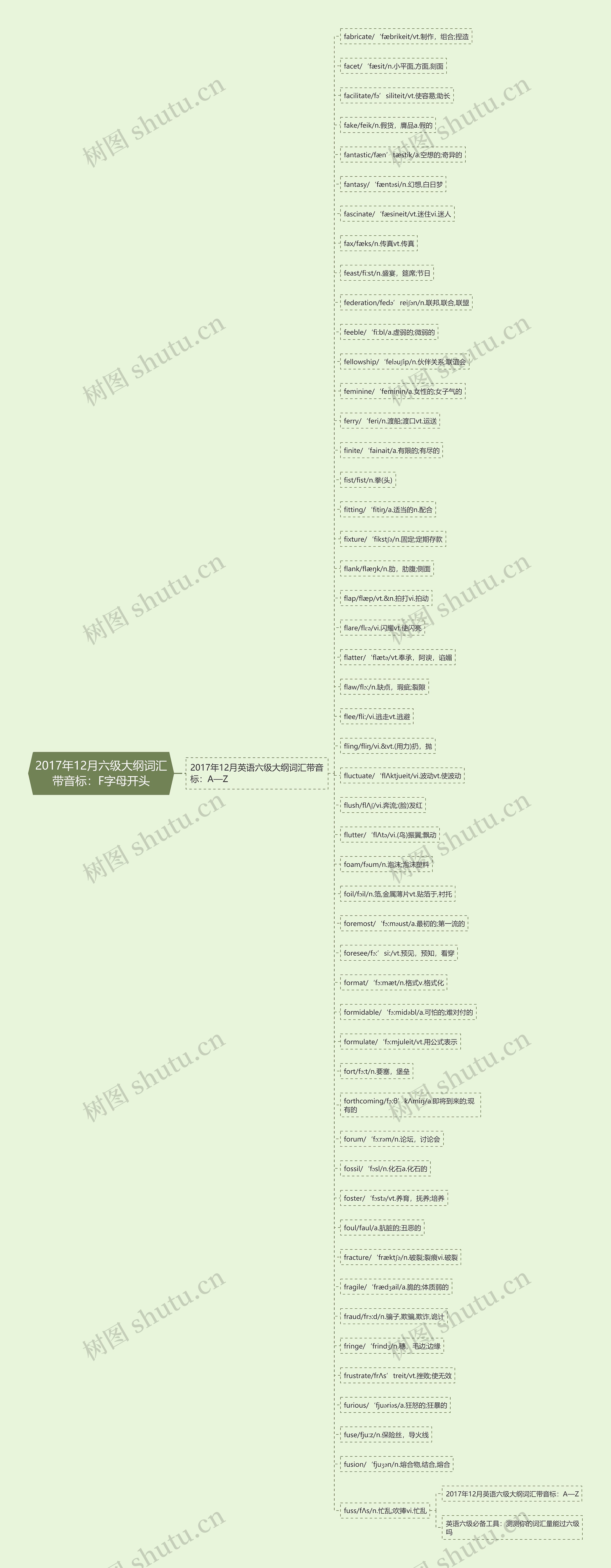 2017年12月六级大纲词汇带音标：F字母开头思维导图