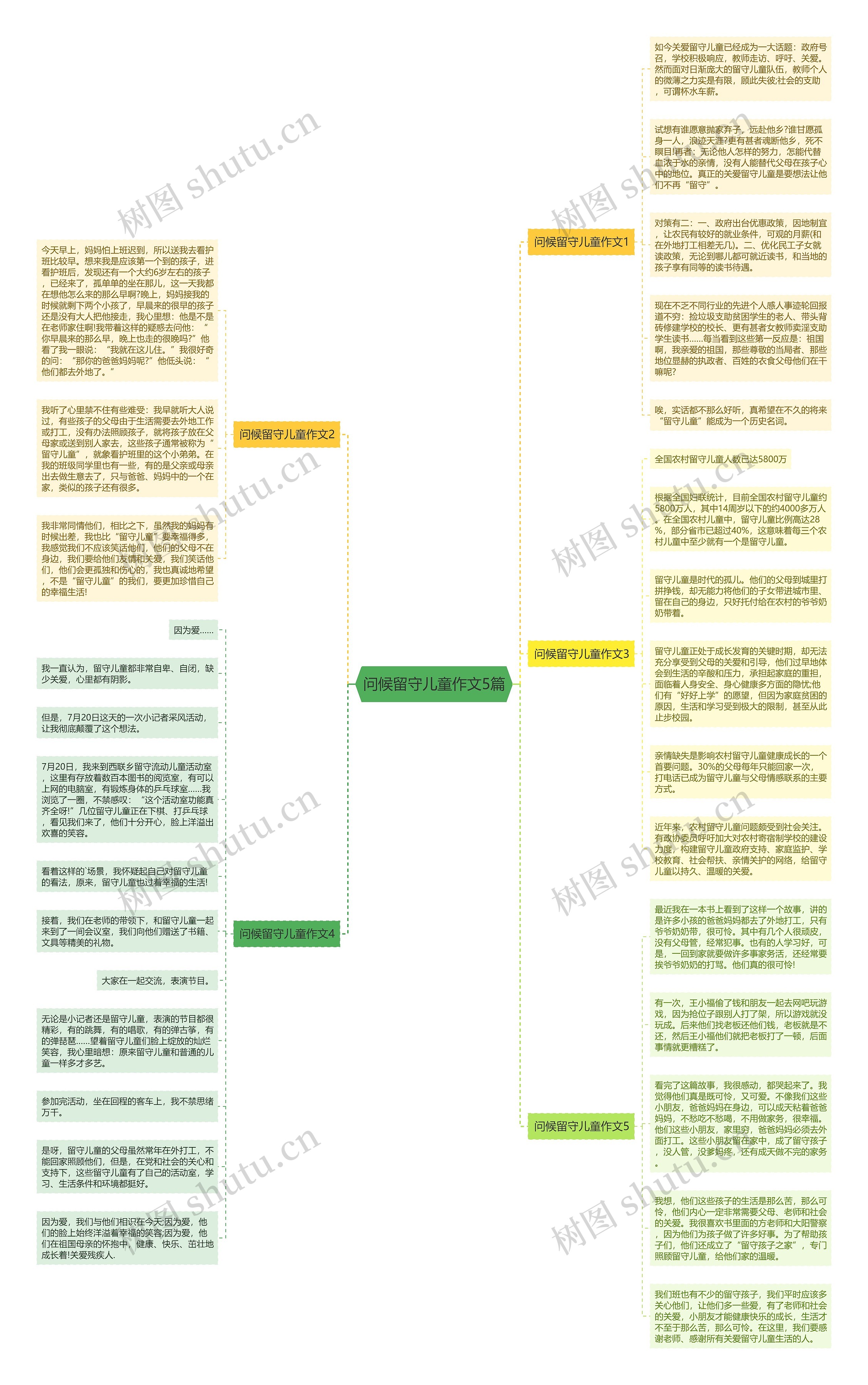 问候留守儿童作文5篇思维导图