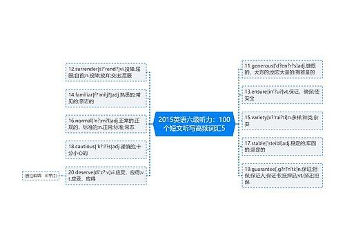 2015英语六级听力：100个短文听写高频词汇5