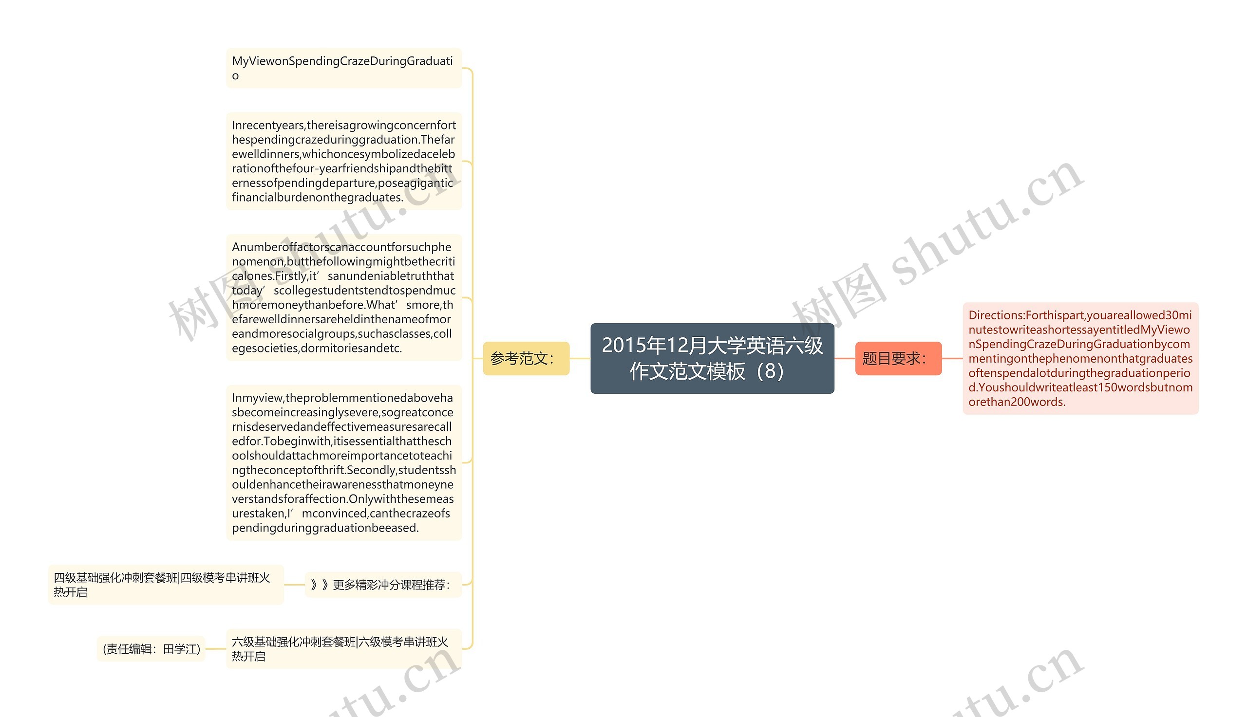 2015年12月大学英语六级作文范文（8）思维导图