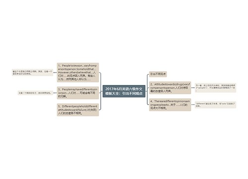 2017年6月英语六级作文模板大全：引出不同观点