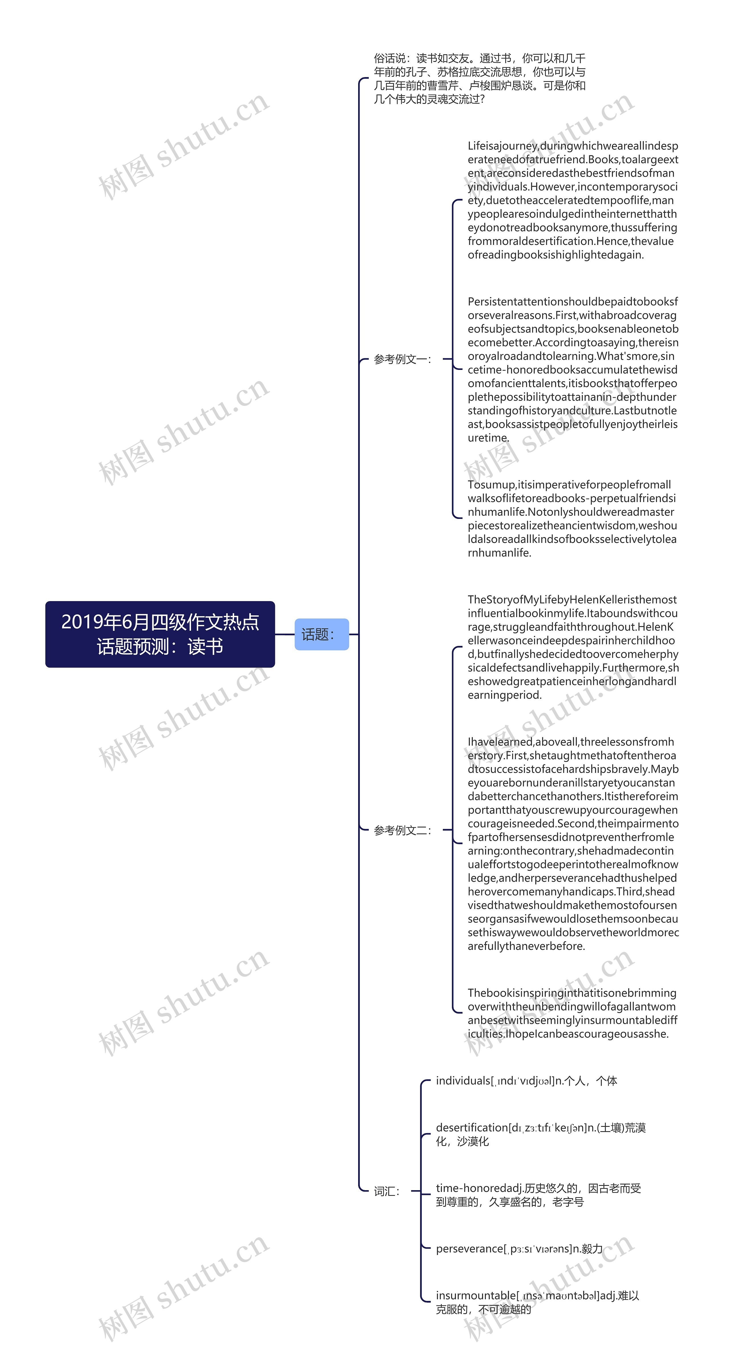 2019年6月四级作文热点话题预测：读书