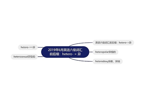 2019年6月英语六级词汇前后缀：hetero- = 异