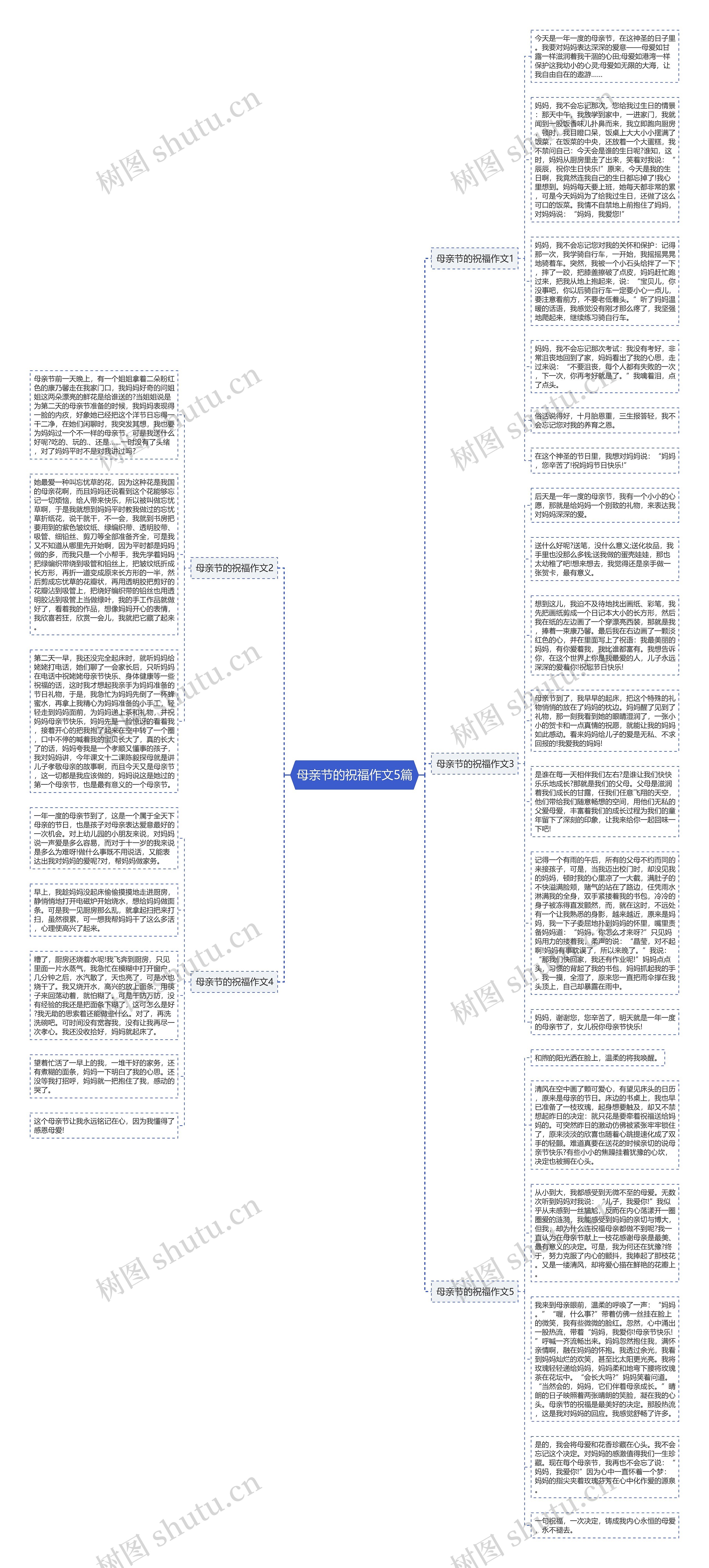 母亲节的祝福作文5篇思维导图