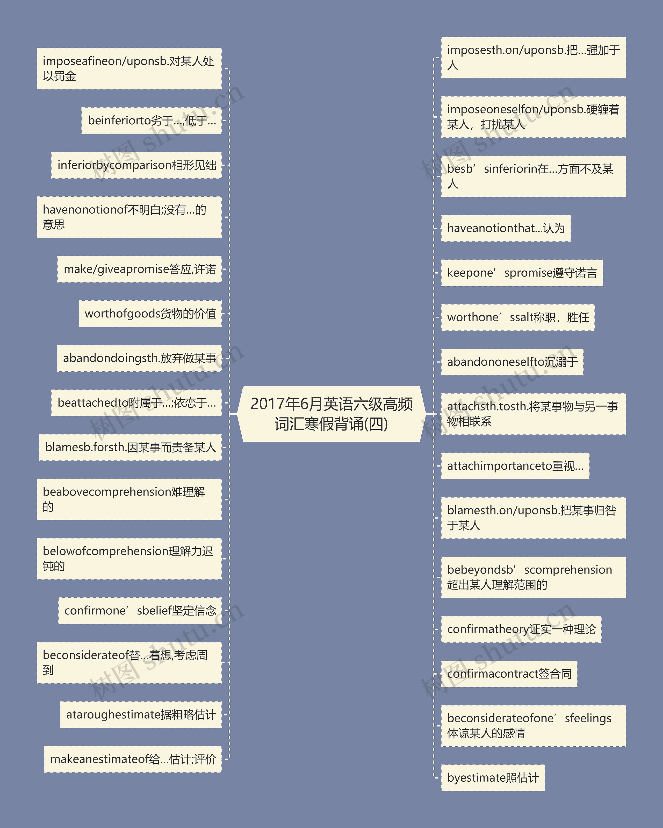 2017年6月英语六级高频词汇寒假背诵(四)思维导图