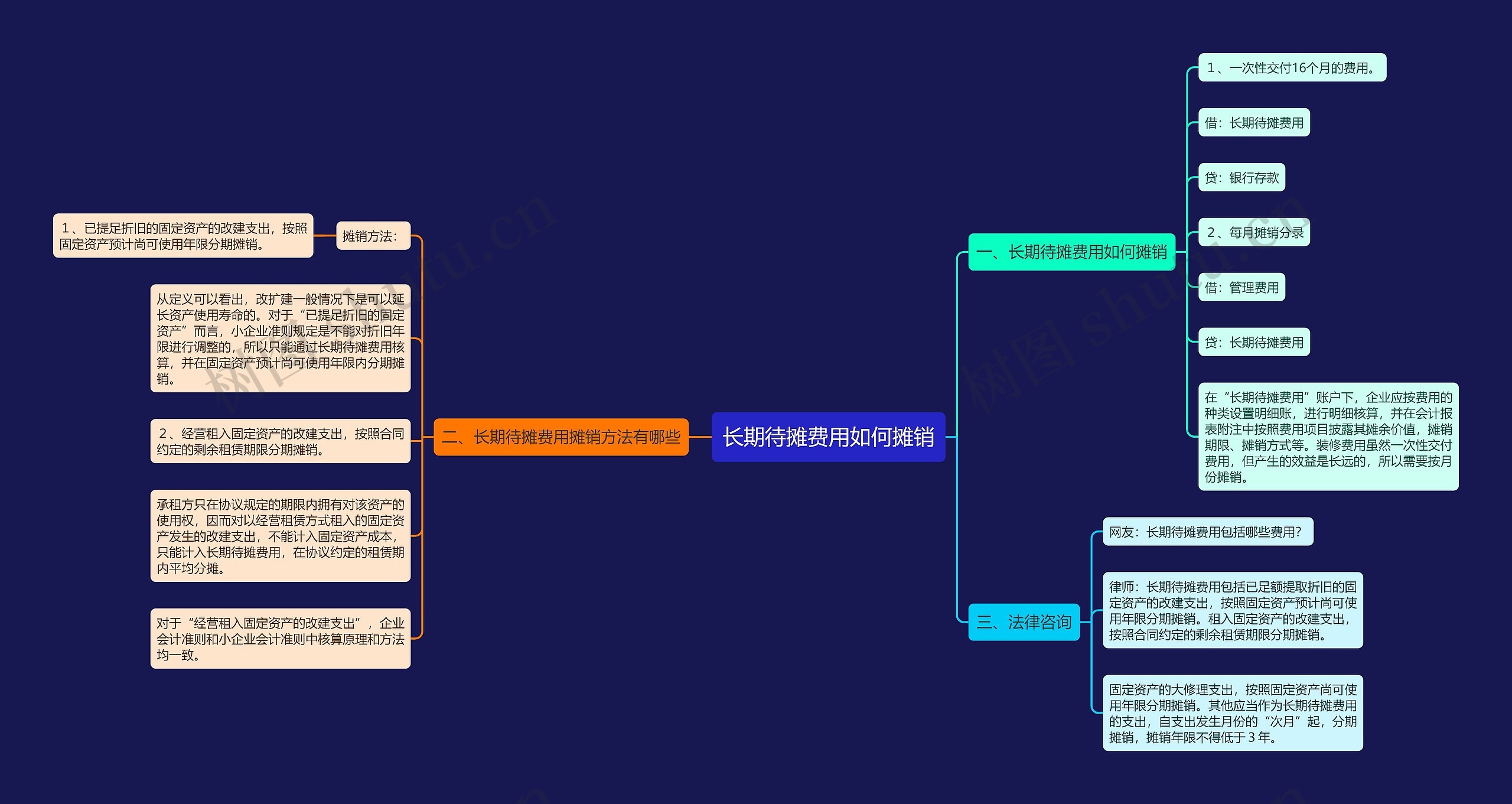 长期待摊费用如何摊销思维导图