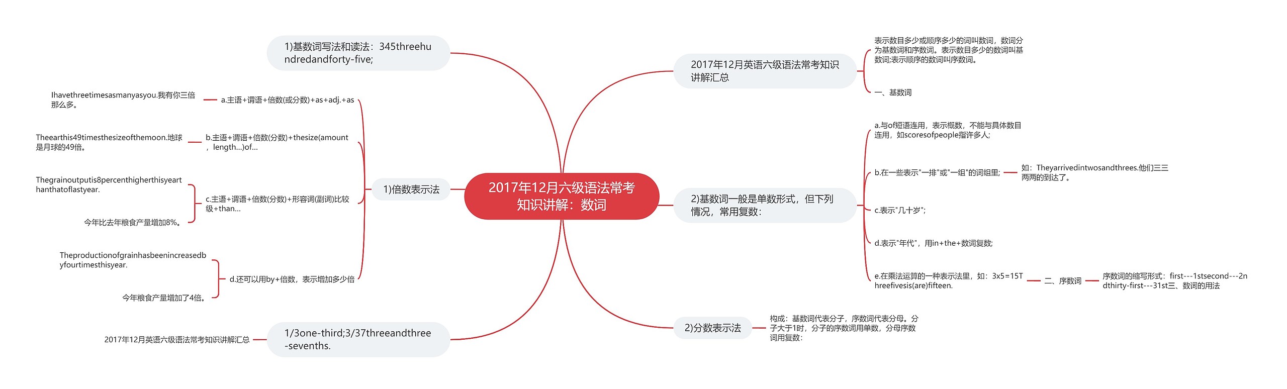 2017年12月六级语法常考知识讲解：数词