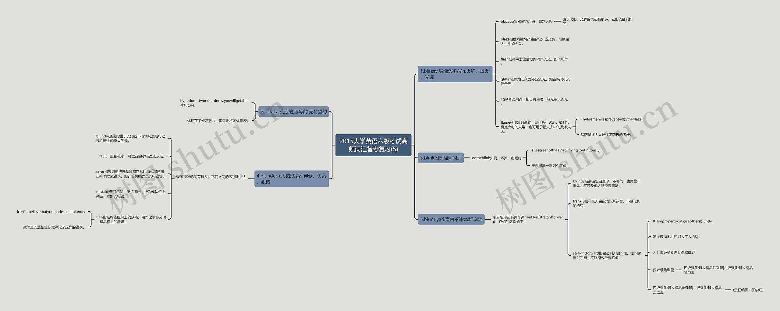 2015大学英语六级考试高频词汇备考复习(5)思维导图