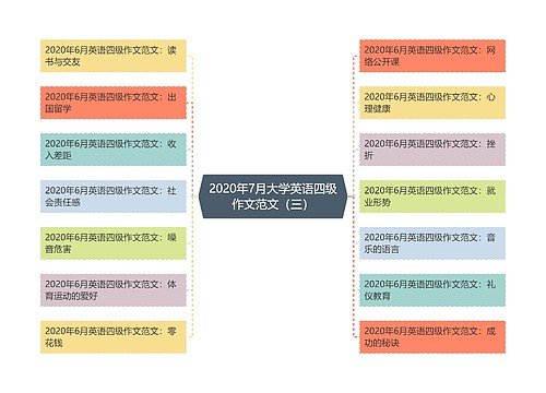 2020年7月大学英语四级作文范文（三）