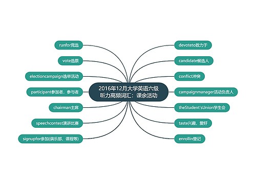 2016年12月大学英语六级听力高频词汇：课余活动