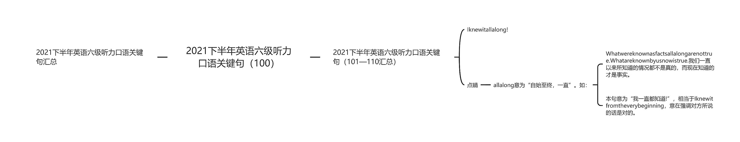 2021下半年英语六级听力口语关键句（100）思维导图