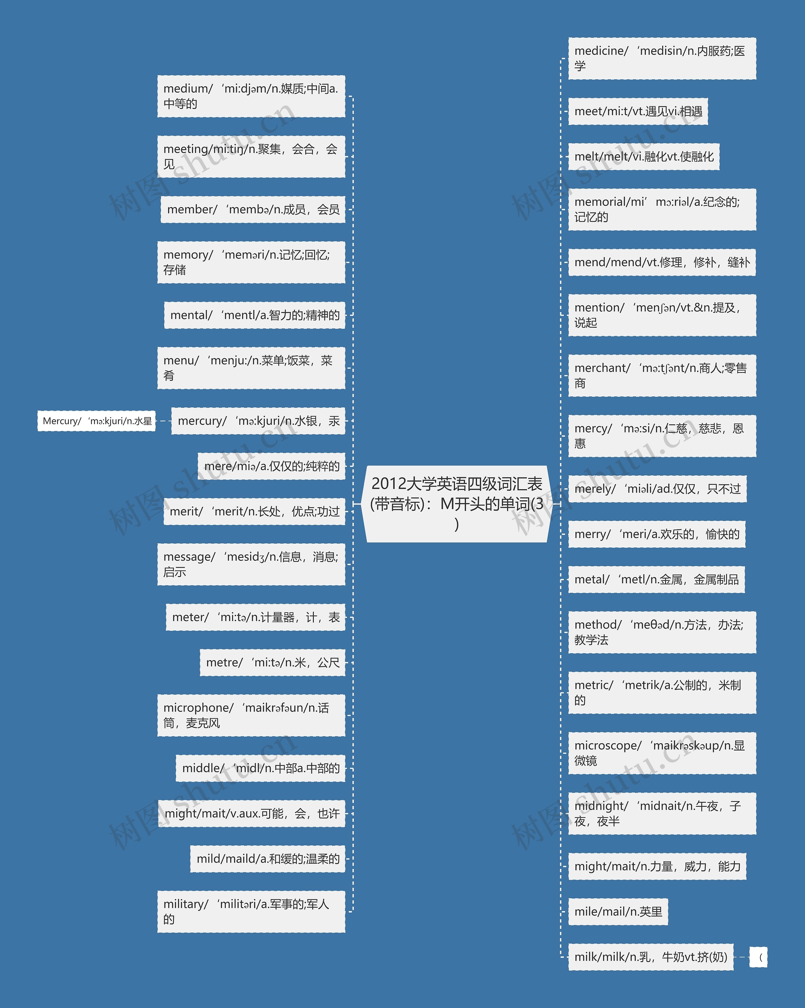 2012大学英语四级词汇表(带音标):M开头的单词(3) 2012大学英语四级词汇表(带音标):M开头的单词(3)