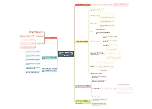 2021年12月英语六级语法用法之sure与certain的用法与区别 2021年12月英语六级语法用法之sure与certain的用法与区别