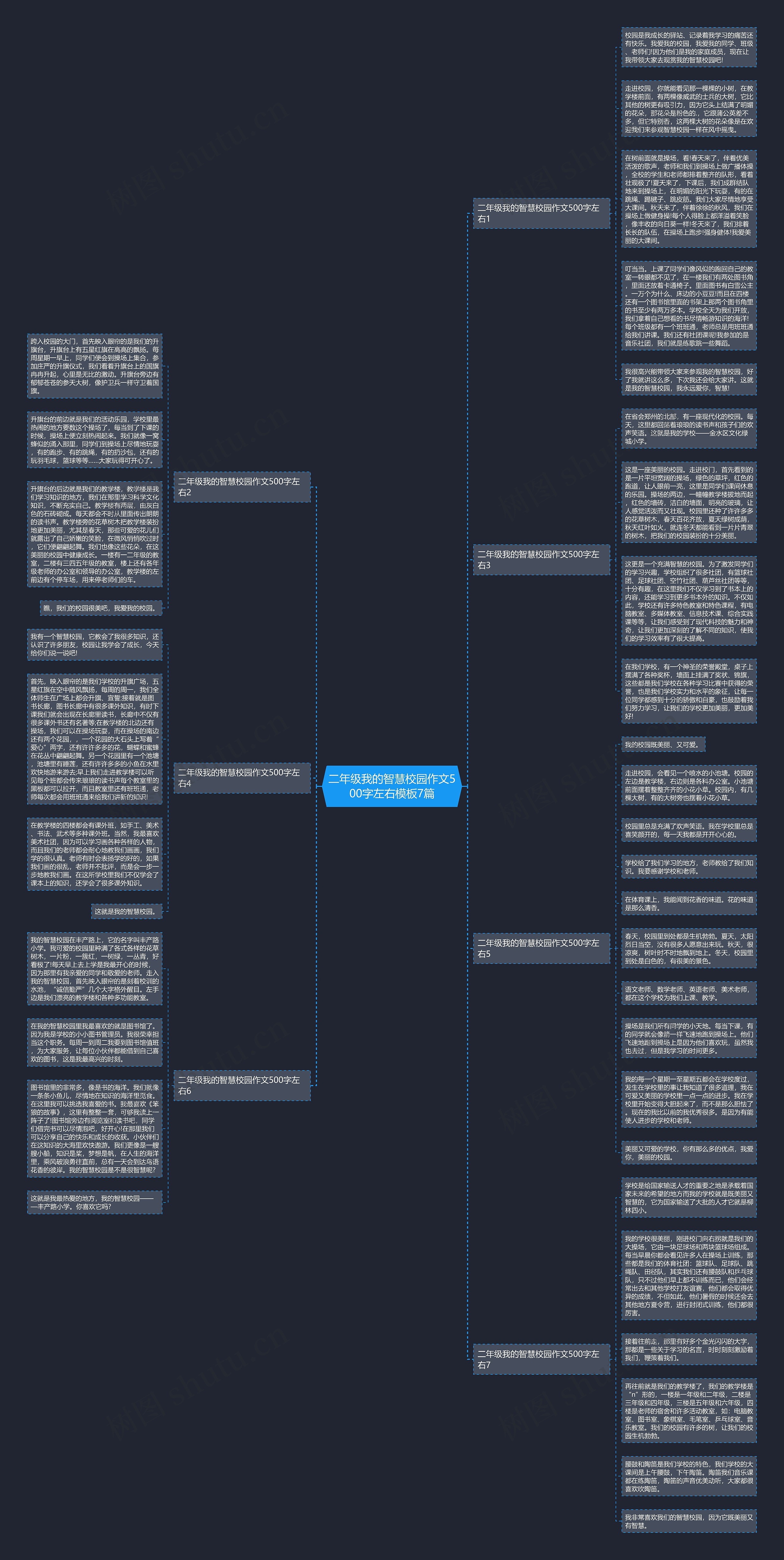 二年级我的智慧校园作文500字左右7篇思维导图