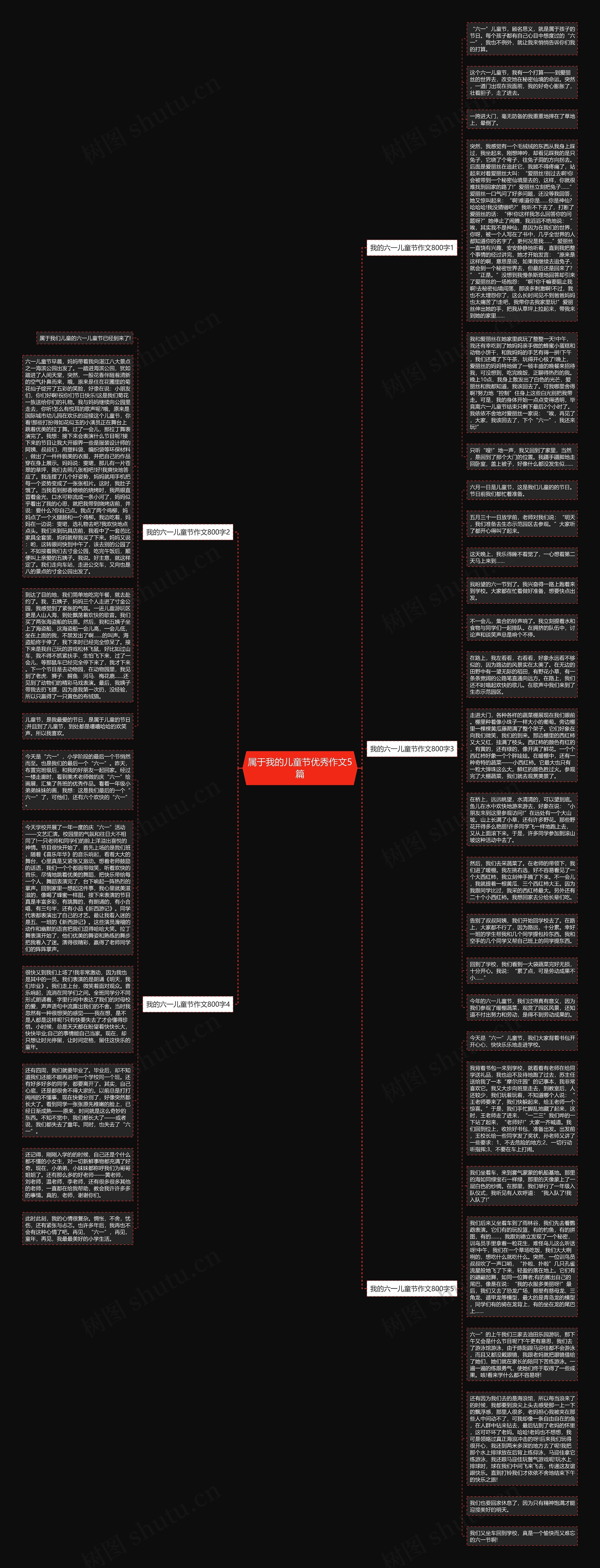 属于我的儿童节优秀作文5篇思维导图