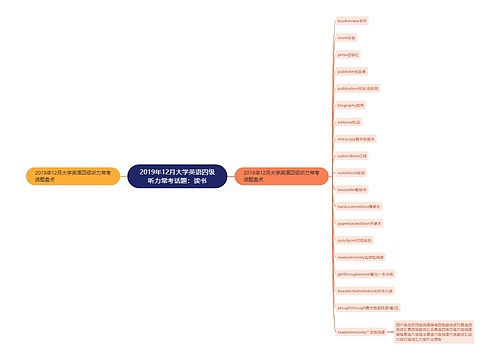2019年12月大学英语四级听力常考话题：读书