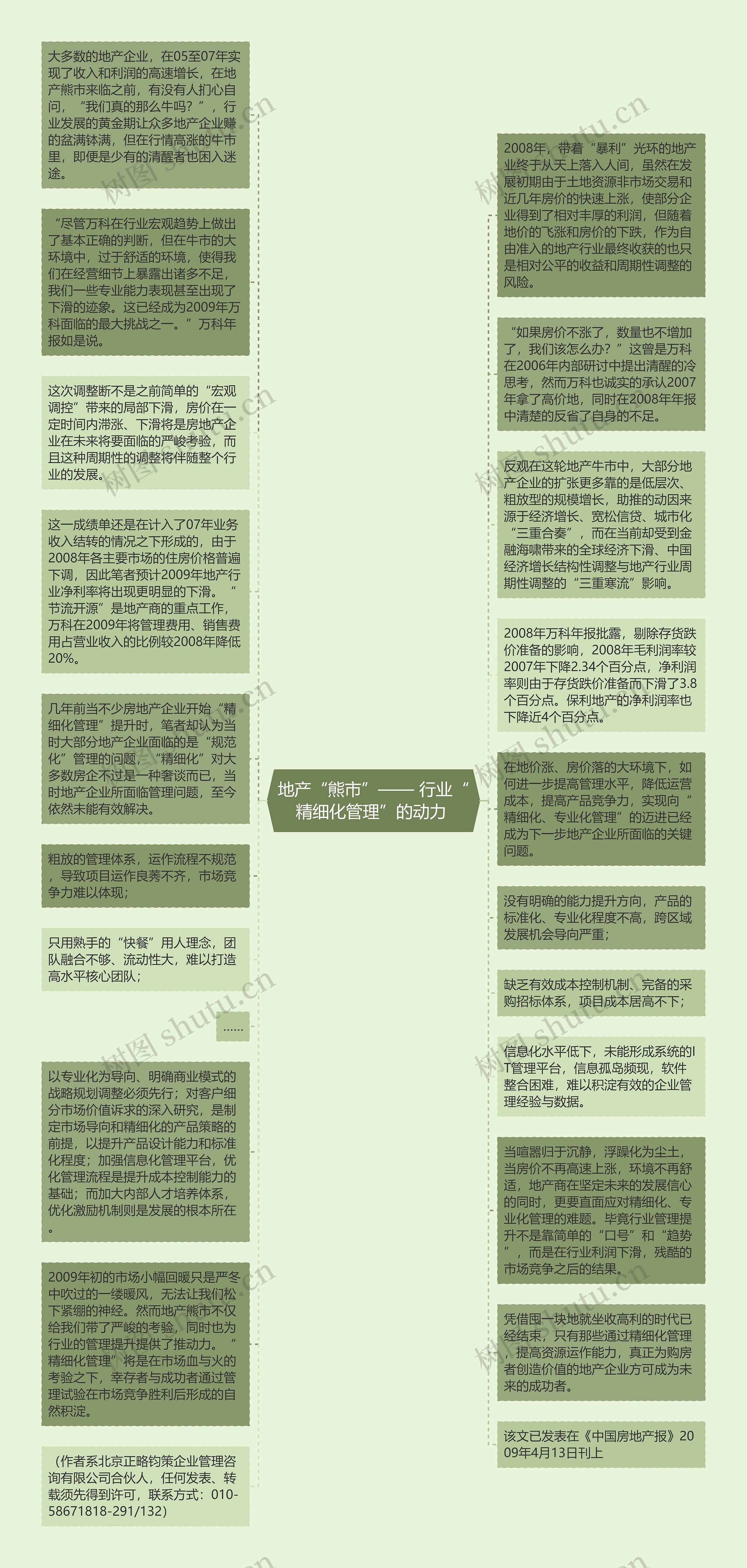 地产“熊市”—— 行业“精细化管理”的动力 