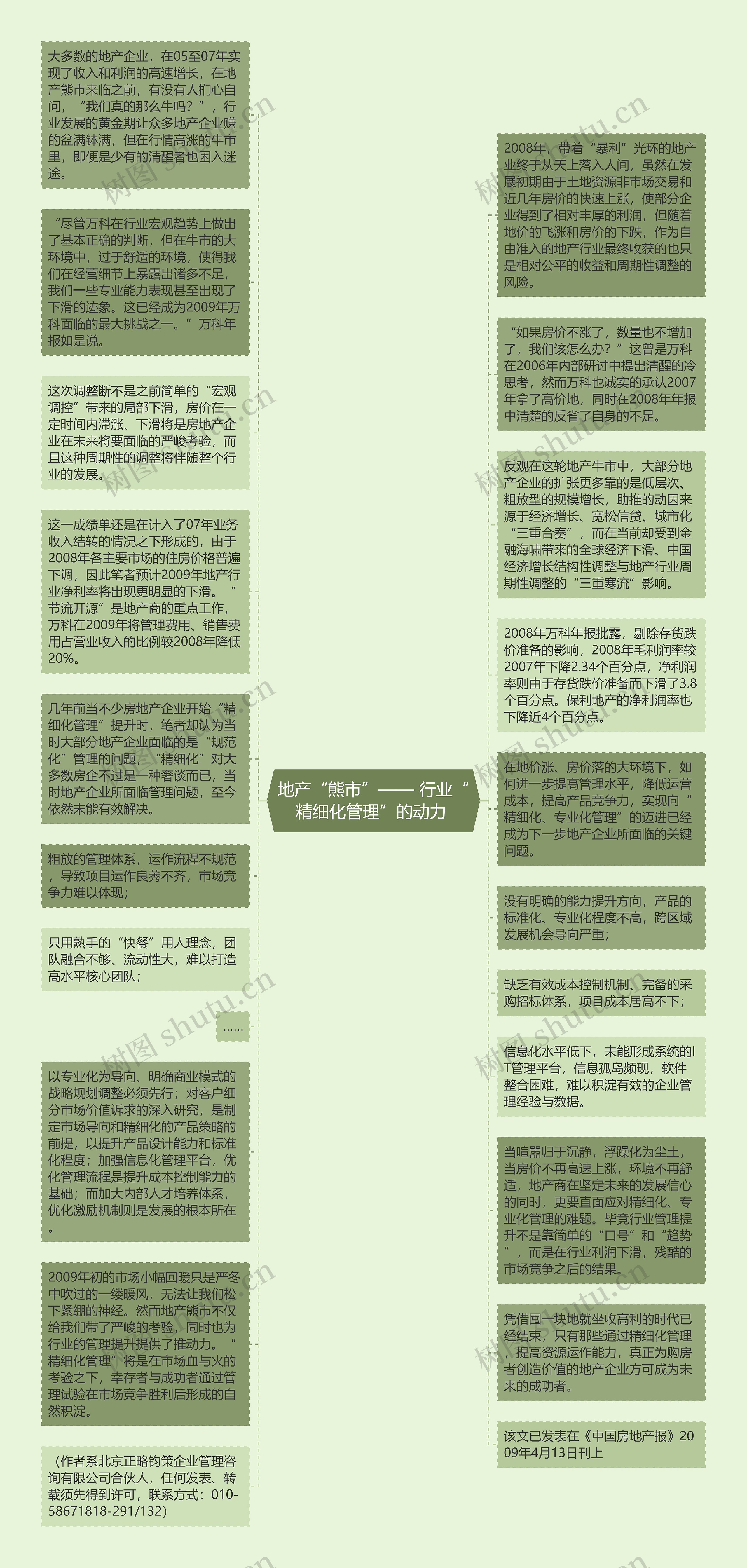 地产“熊市”—— 行业“精细化管理”的动力 思维导图